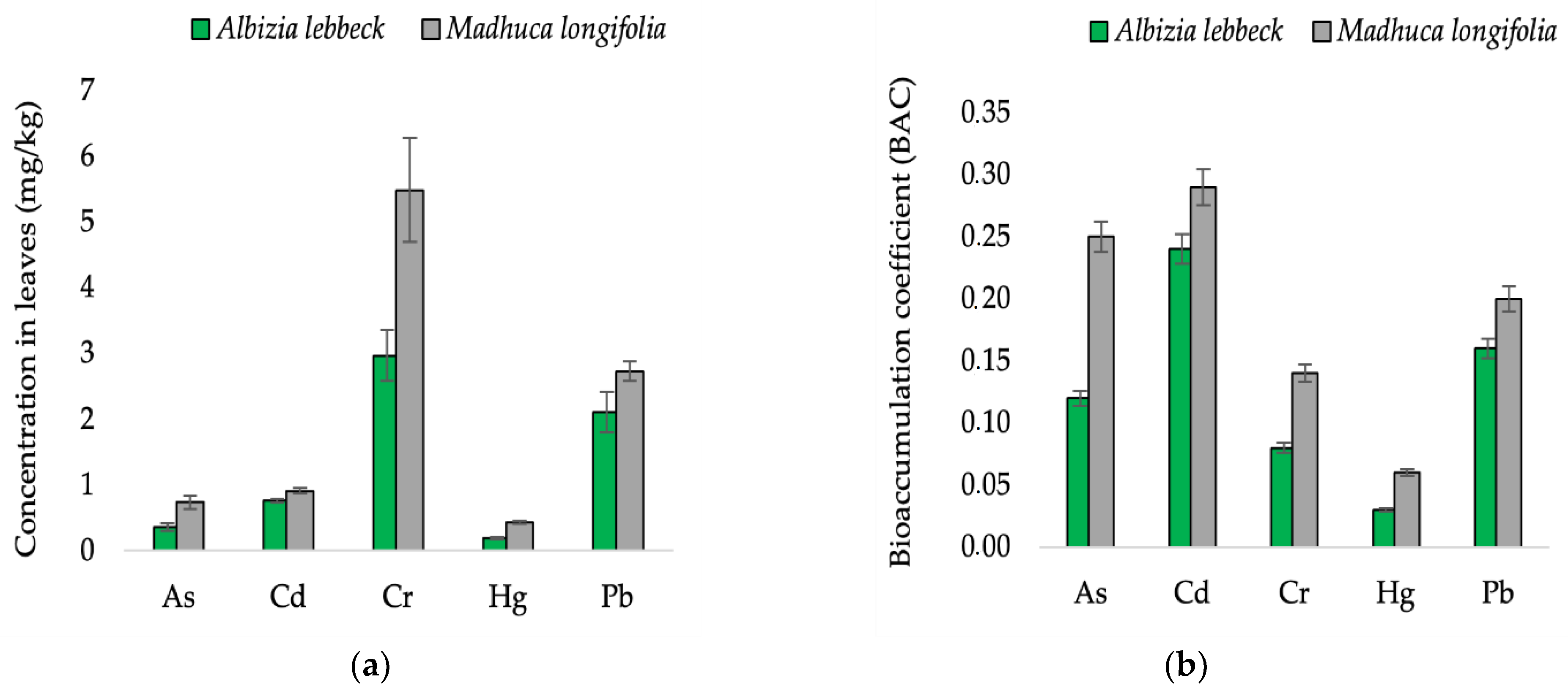 PDF) Trace Element Pollution of Soils Collected near a Municipal Solid  Waste Incinerator: Human Health Risk