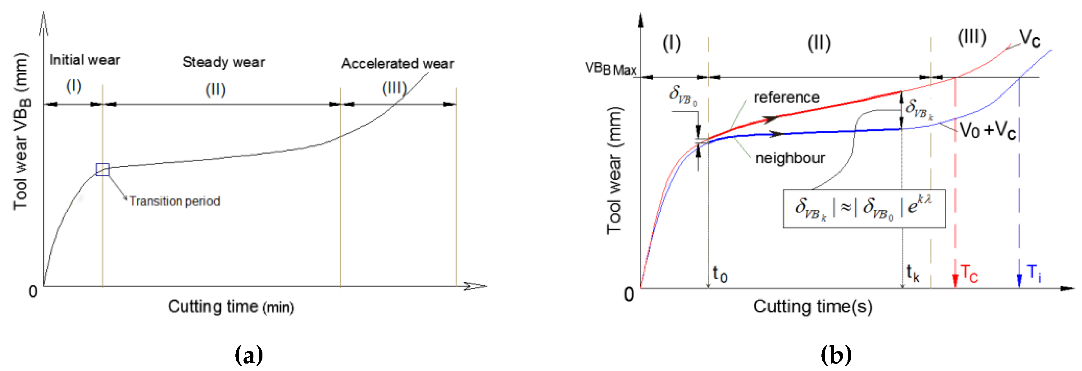 Metals 12 01796 g006 Metals 12 01796 g006