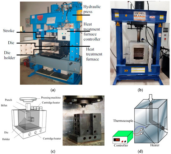 An Overview of Deformation Path Shapes on Equal Channel Angular Pressing