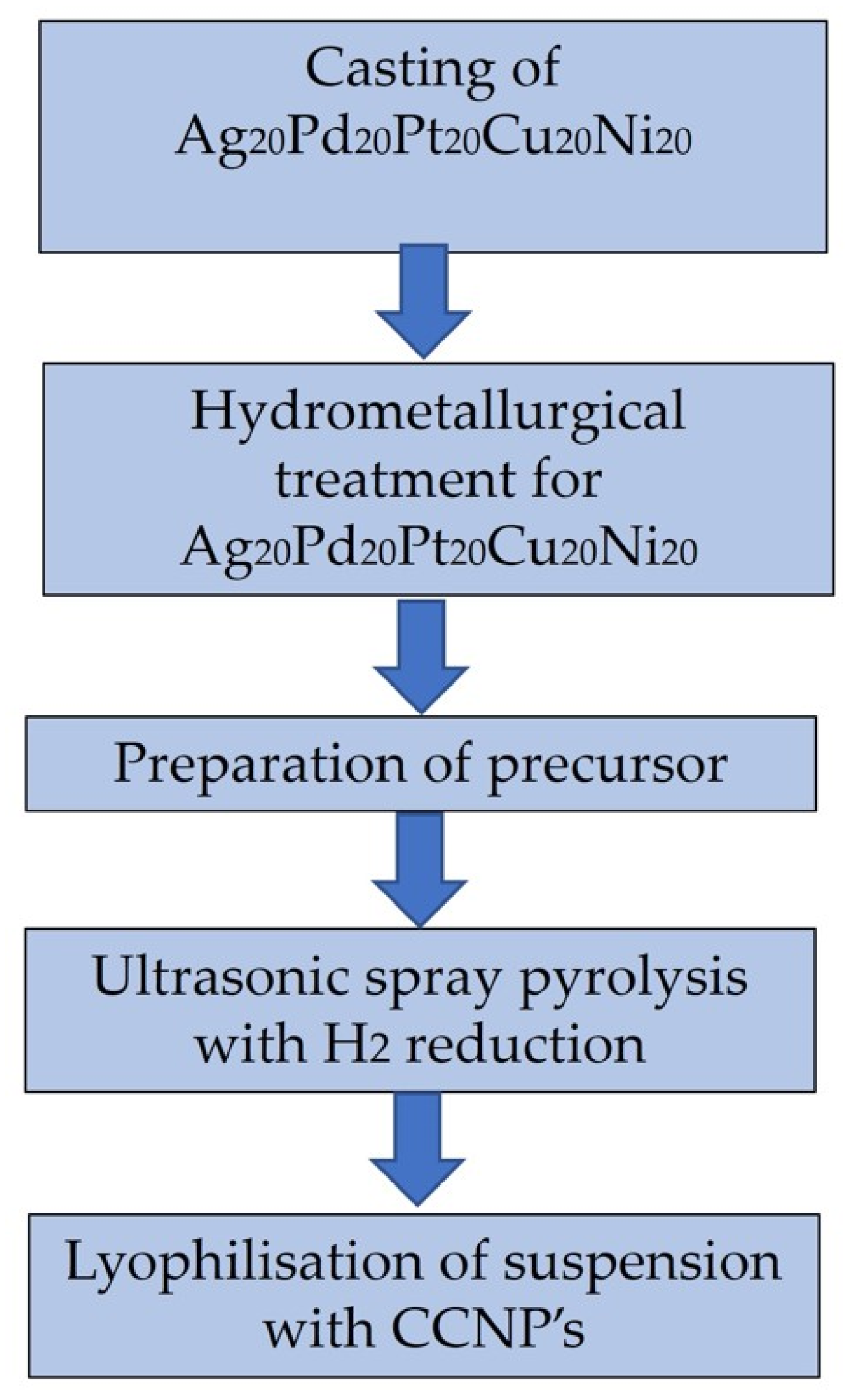 Metals 12 01802 g001 Metals 12 01802 g001