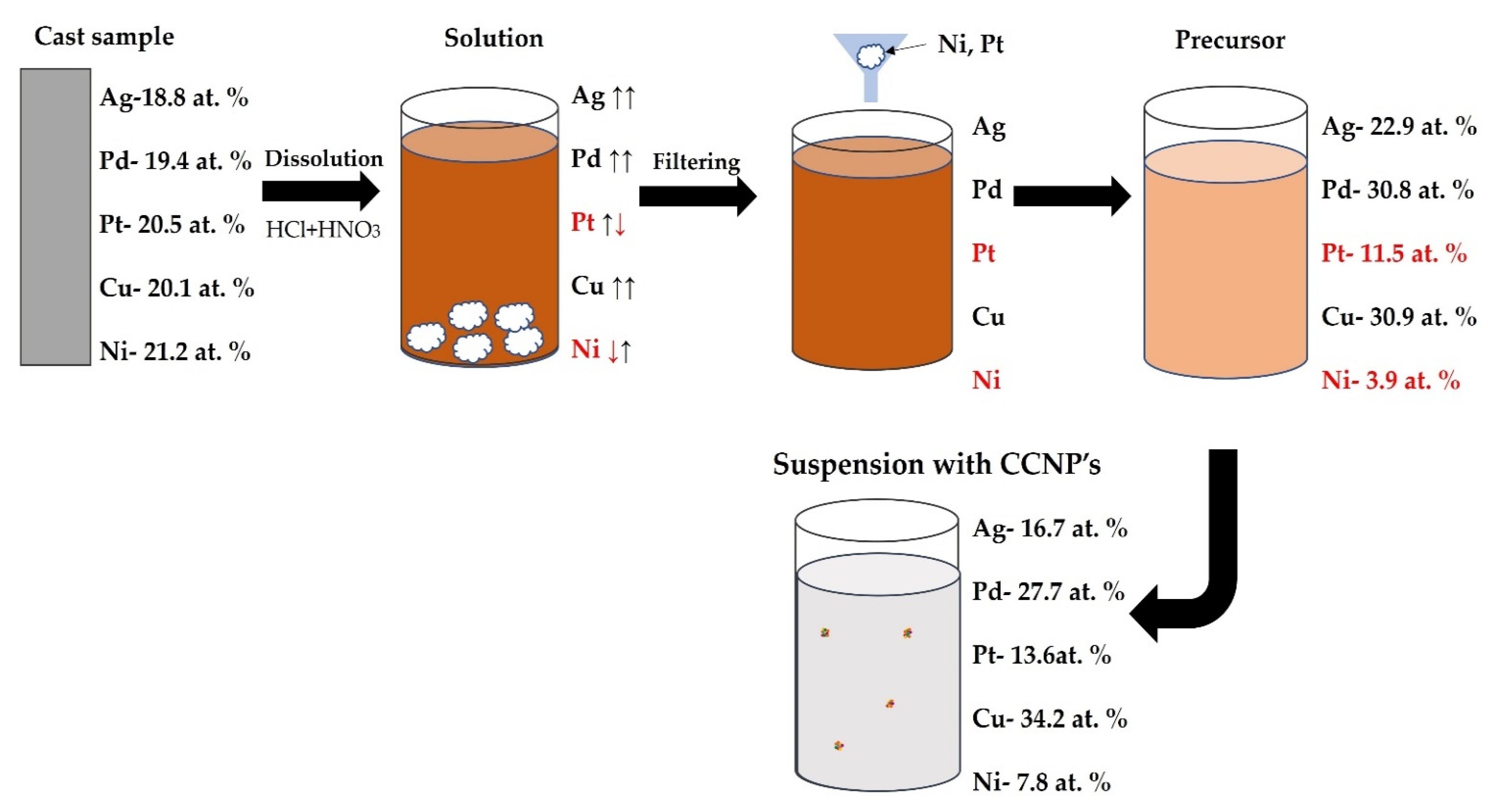 Metals 12 01802 g011 Metals 12 01802 g011