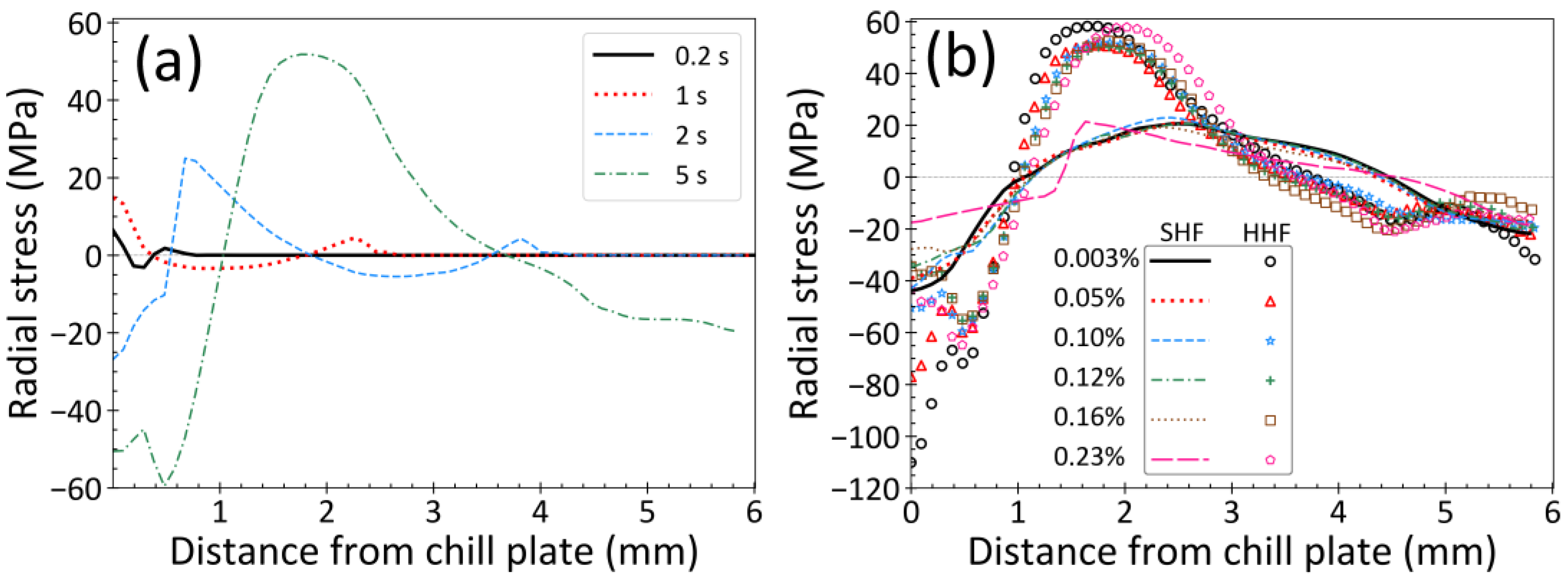 Metals 12 01807 g006 Metals 12 01807 g006