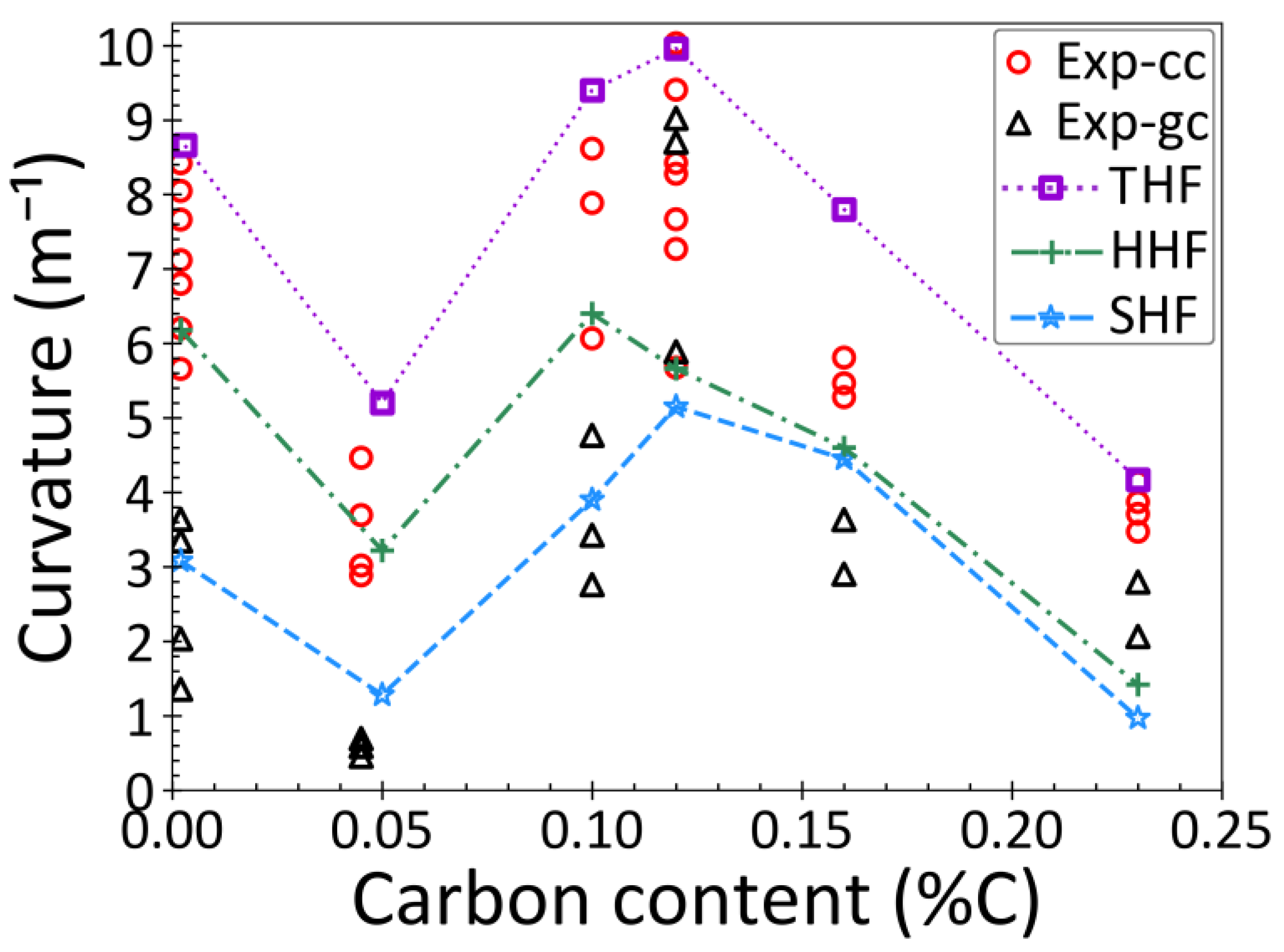 Metals 12 01807 g009 Metals 12 01807 g009