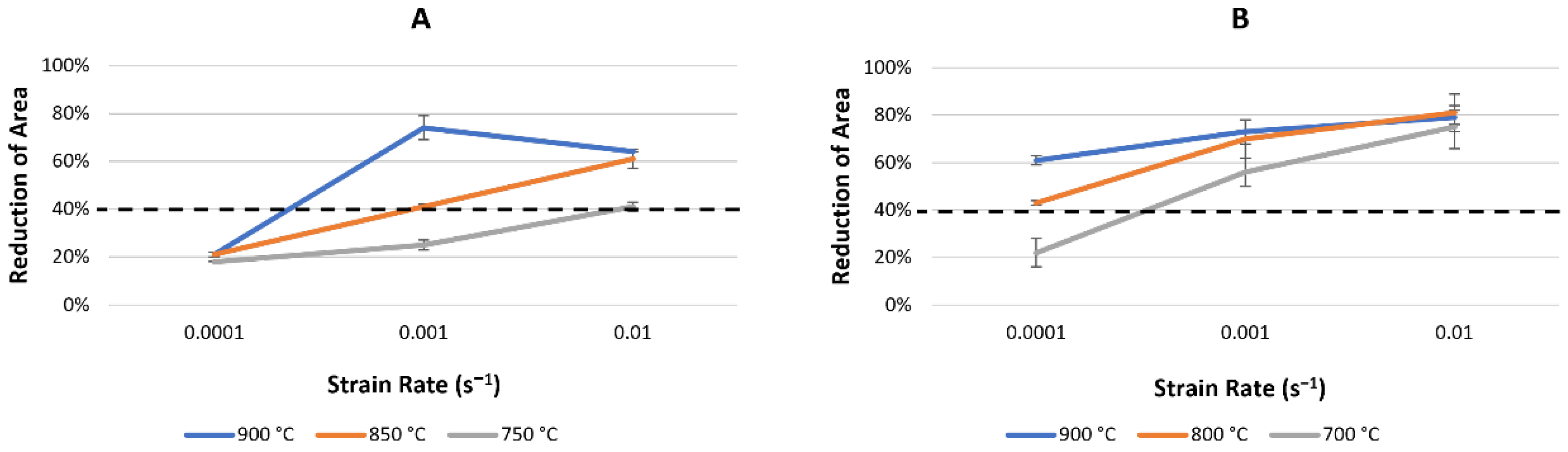 Metals 12 01808 g002