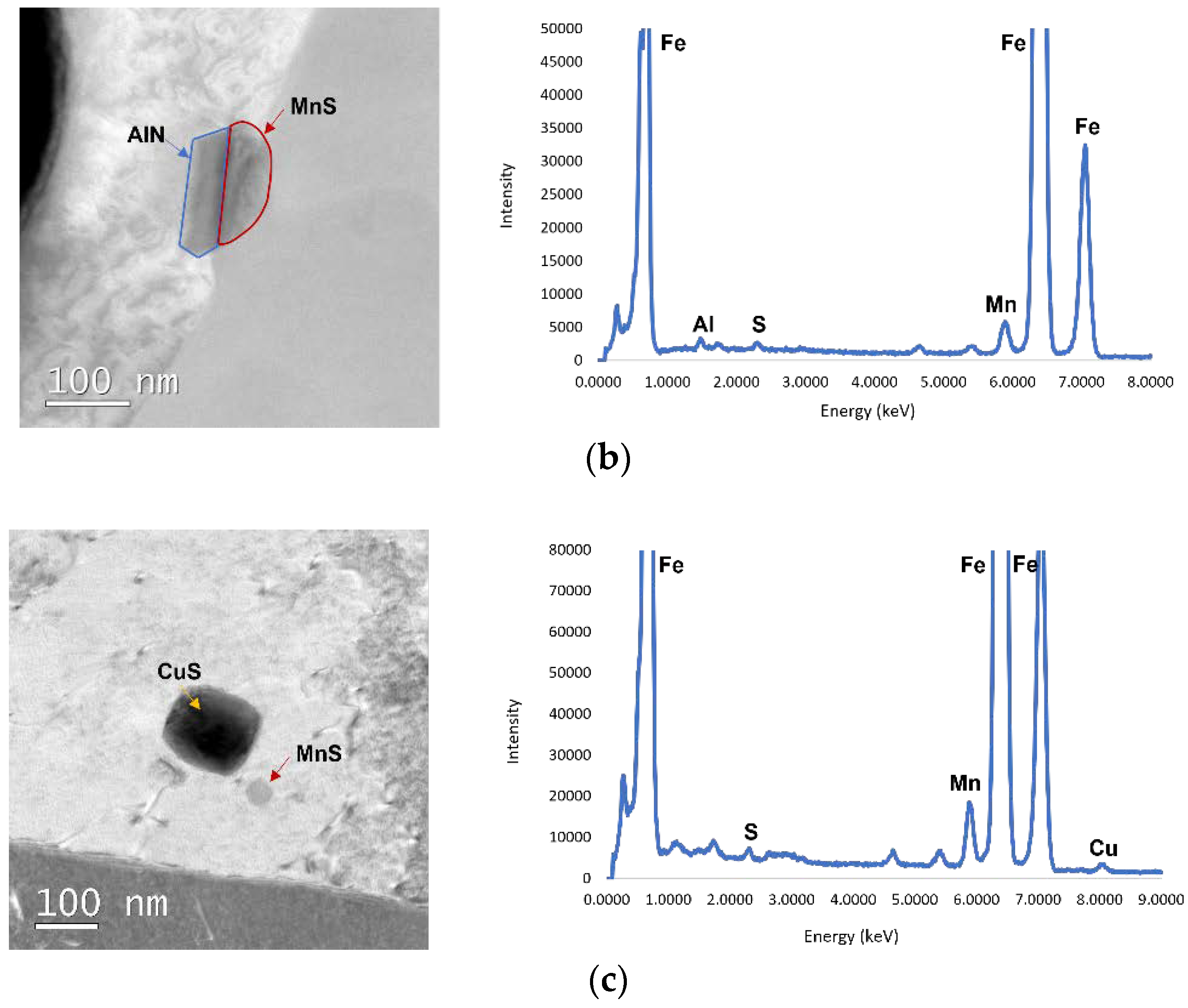 Metals 12 01808 g007b