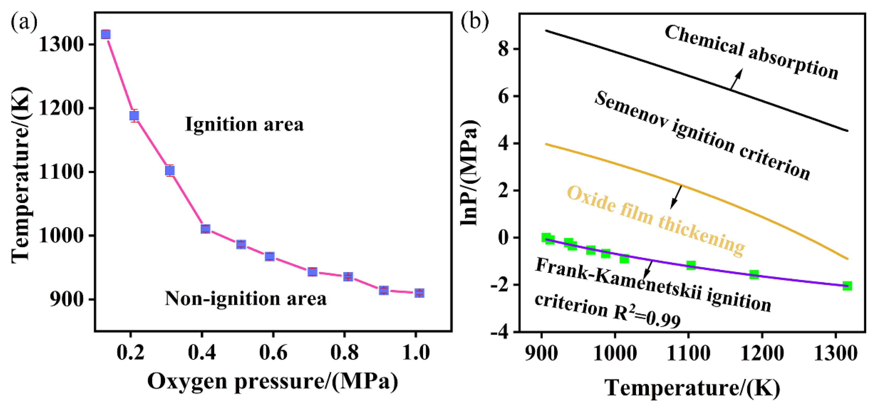 Metals Free FullText A Comparative Study on the Mathematic Models