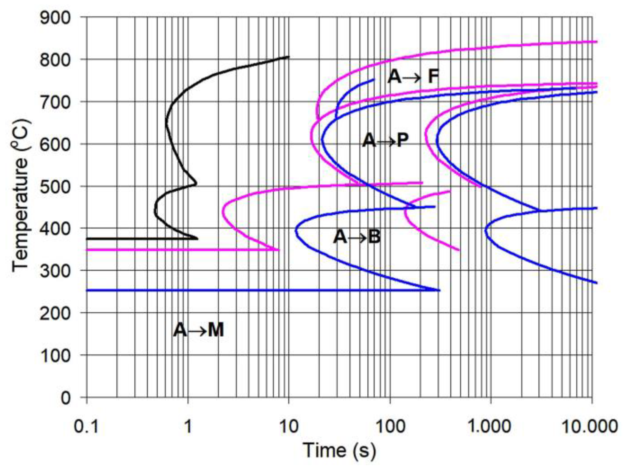 Metals 12 01814 g002 Metals 12 01814 g002