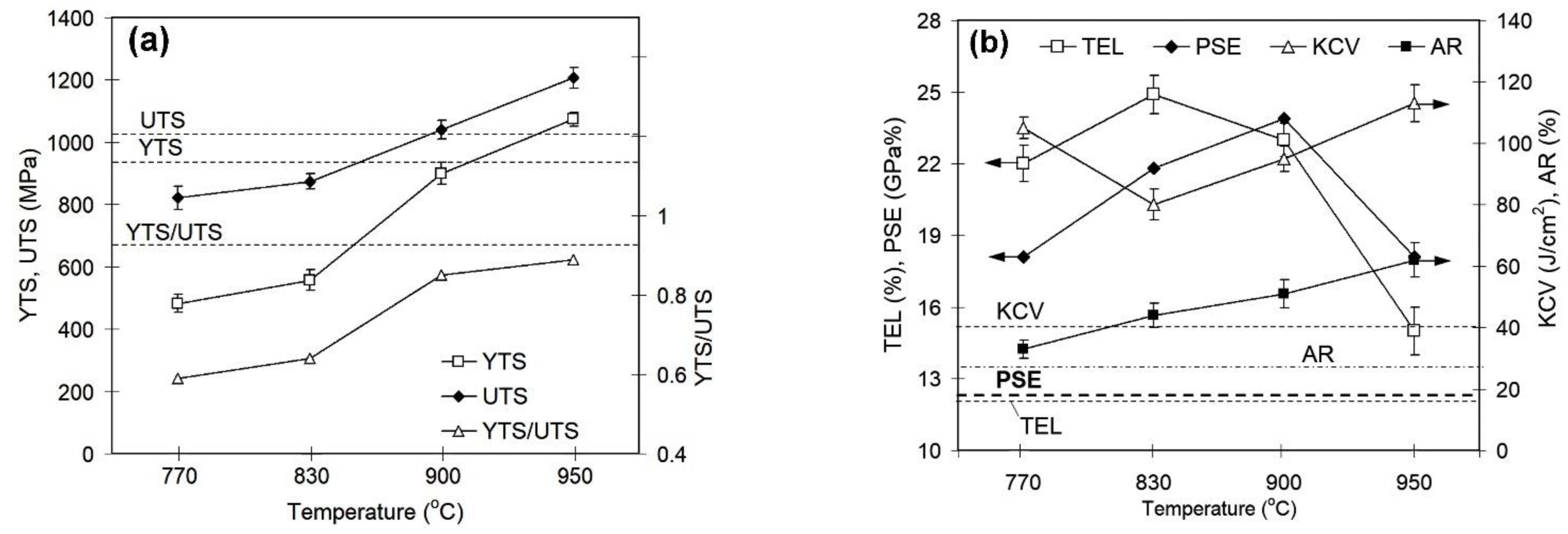 Metals 12 01814 g004 Metals 12 01814 g004