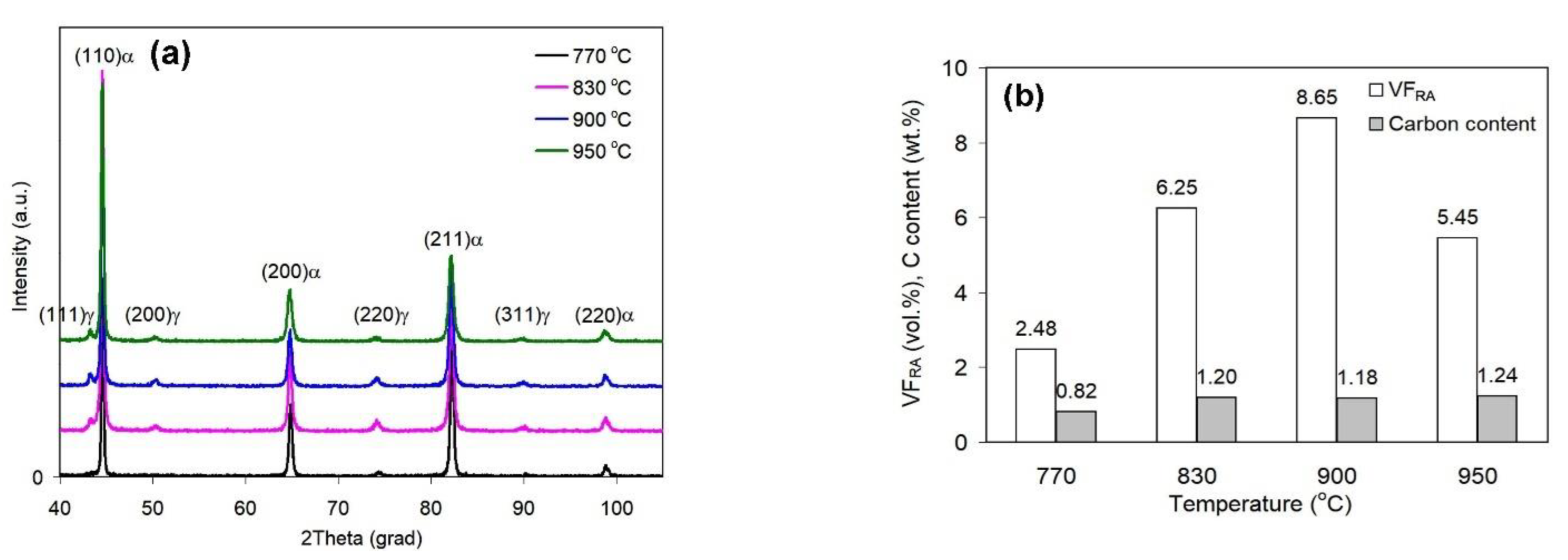 Metals 12 01814 g006 Metals 12 01814 g006