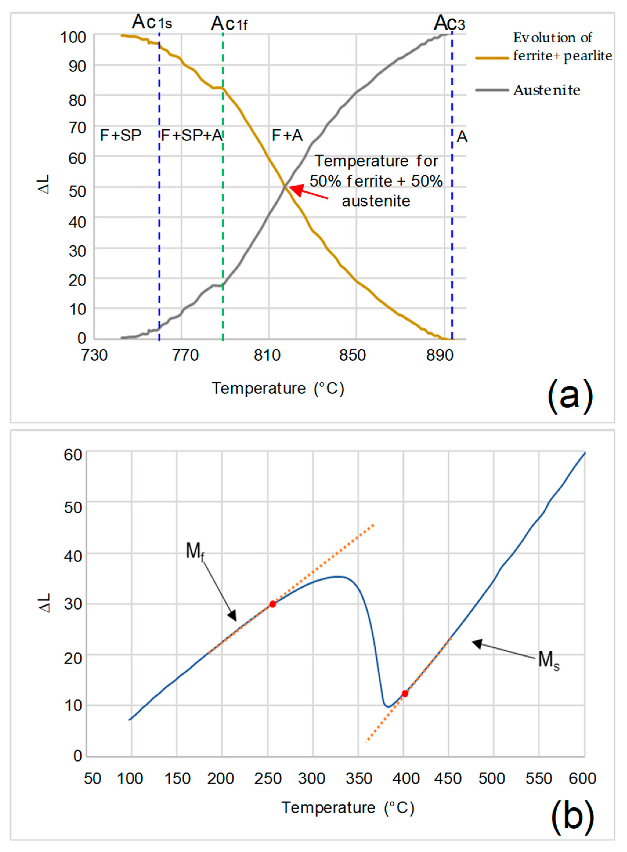 Metals 12 01818 g005