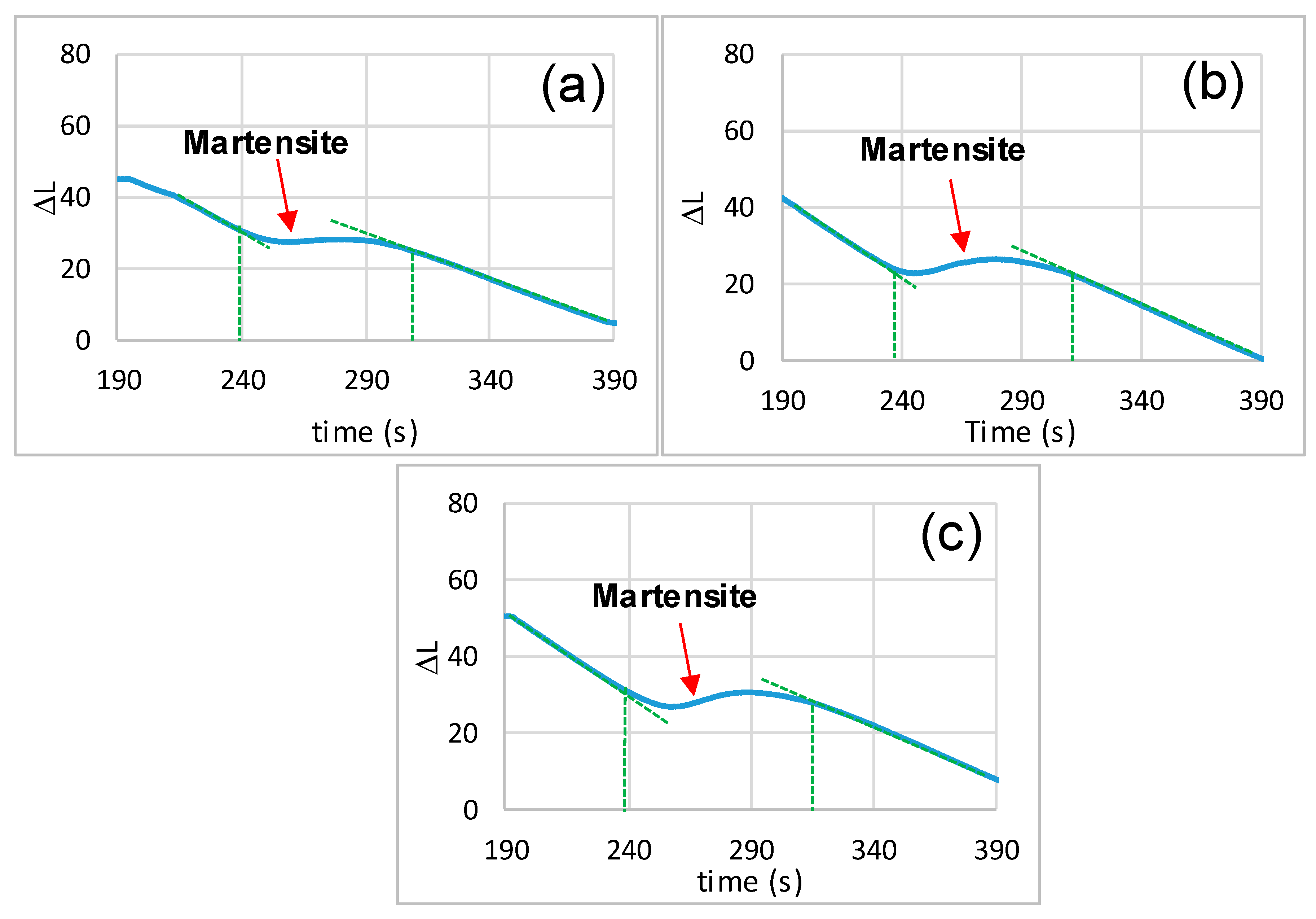 Metals 12 01818 g010