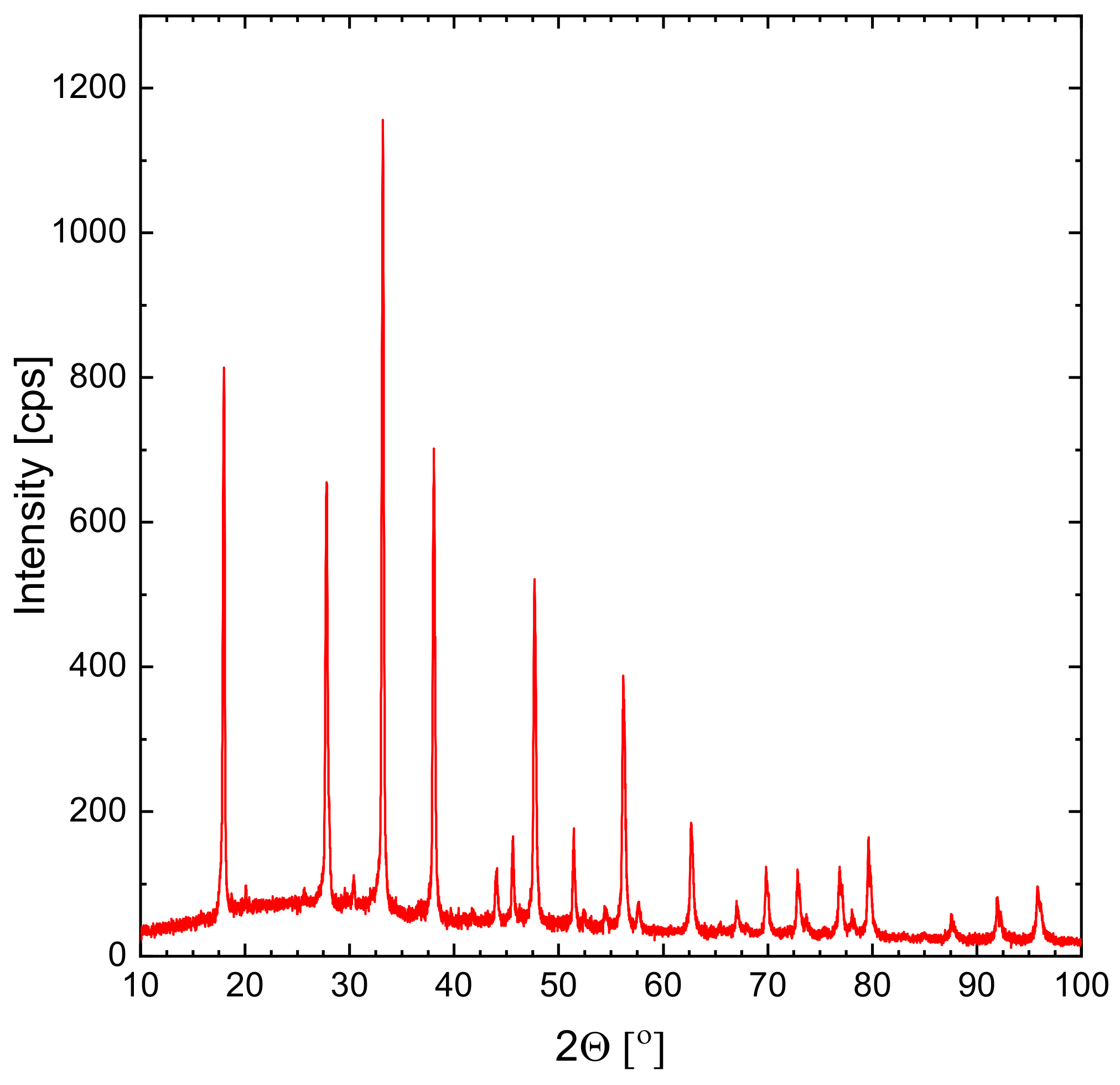 Metals 12 01819 g014 Metals 12 01819 g014