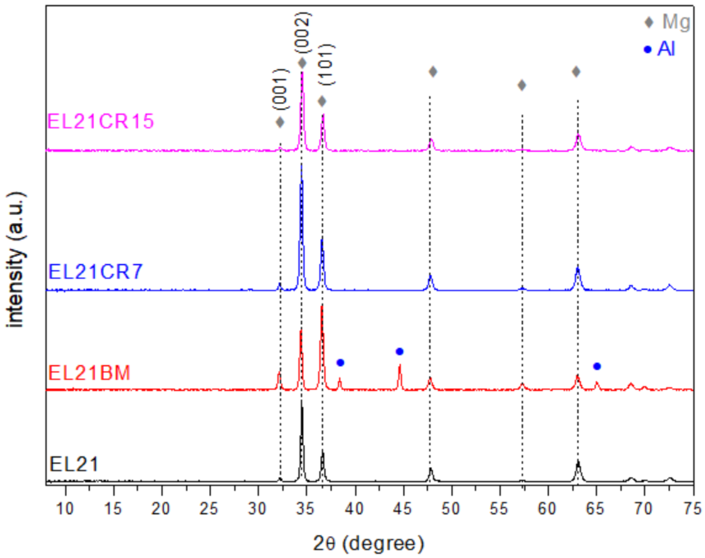 Metals 12 01821 g001 Metals 12 01821 g001