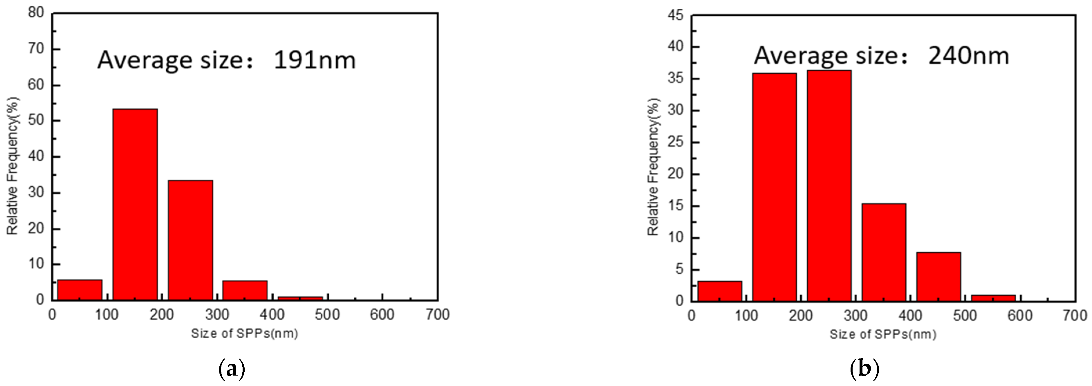 Metals 12 01822 g005 Metals 12 01822 g005