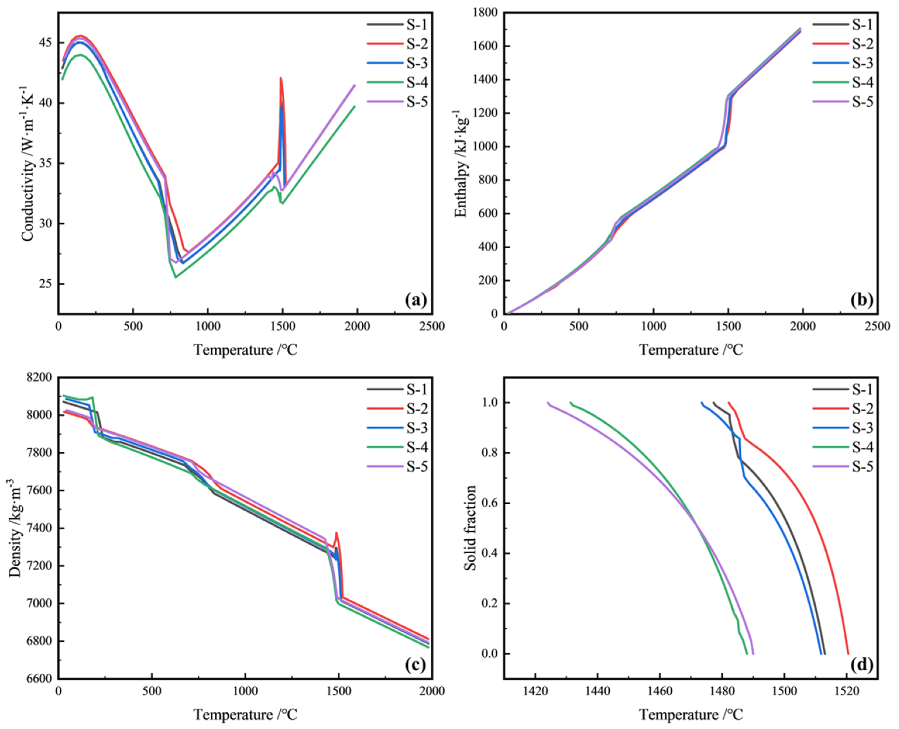 Metals 12 01826 g002 Metals 12 01826 g002