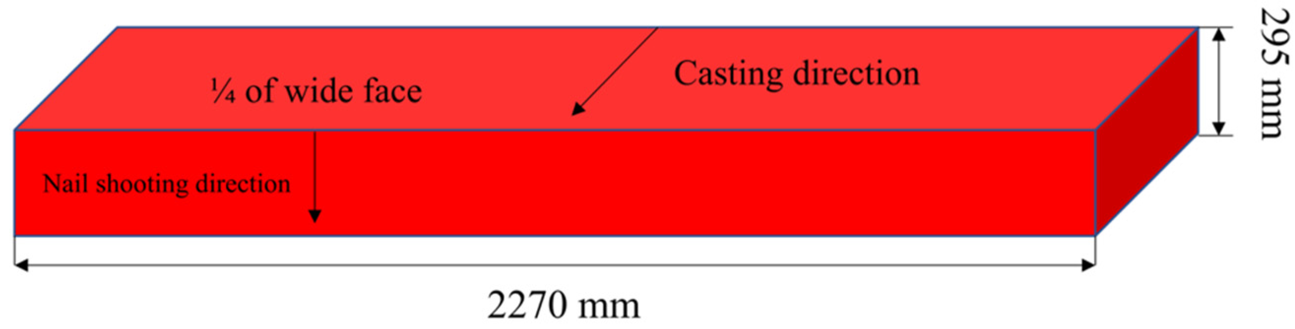 Metals 12 01826 g003 Metals 12 01826 g003