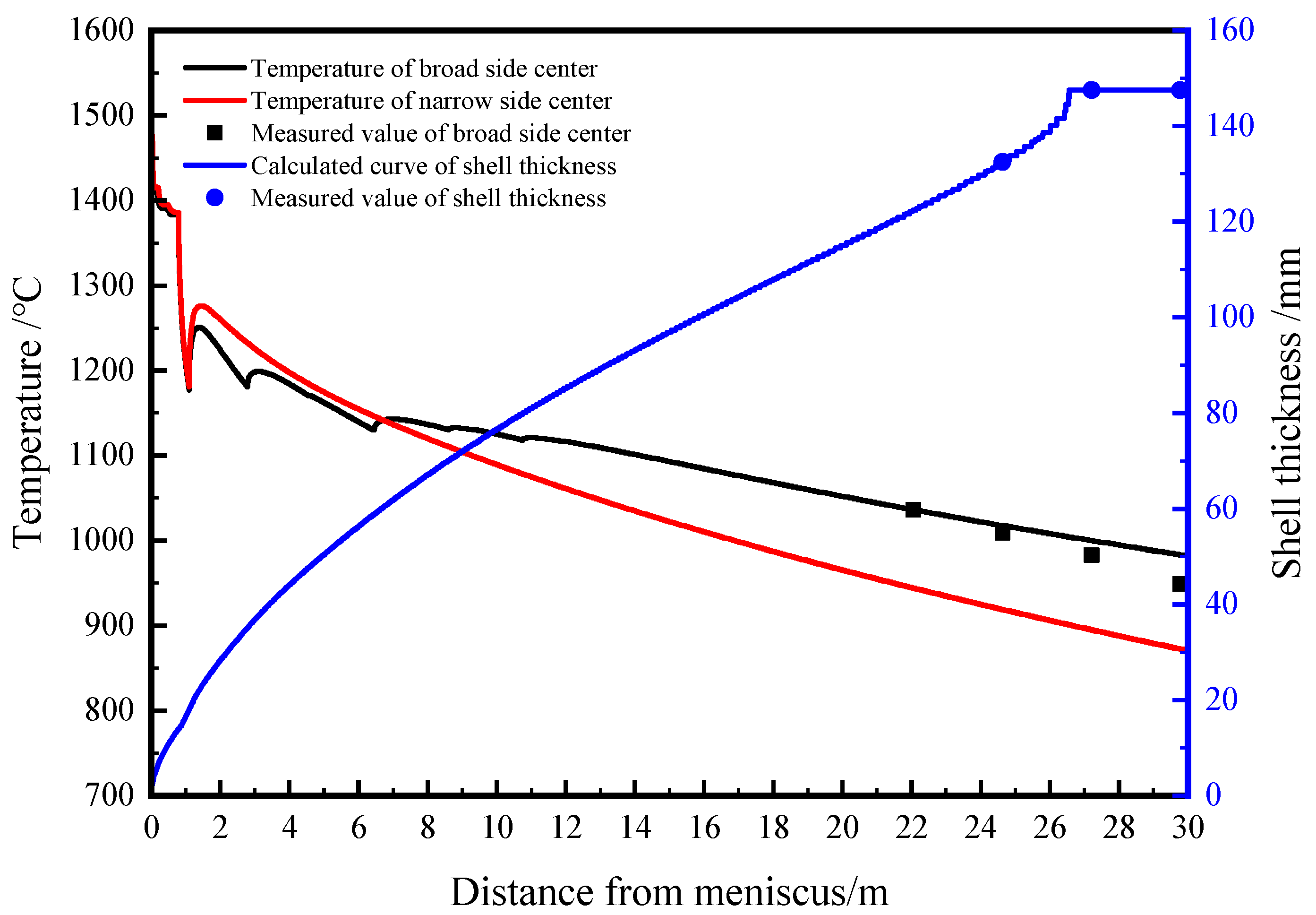 Metals 12 01826 g005 Metals 12 01826 g005