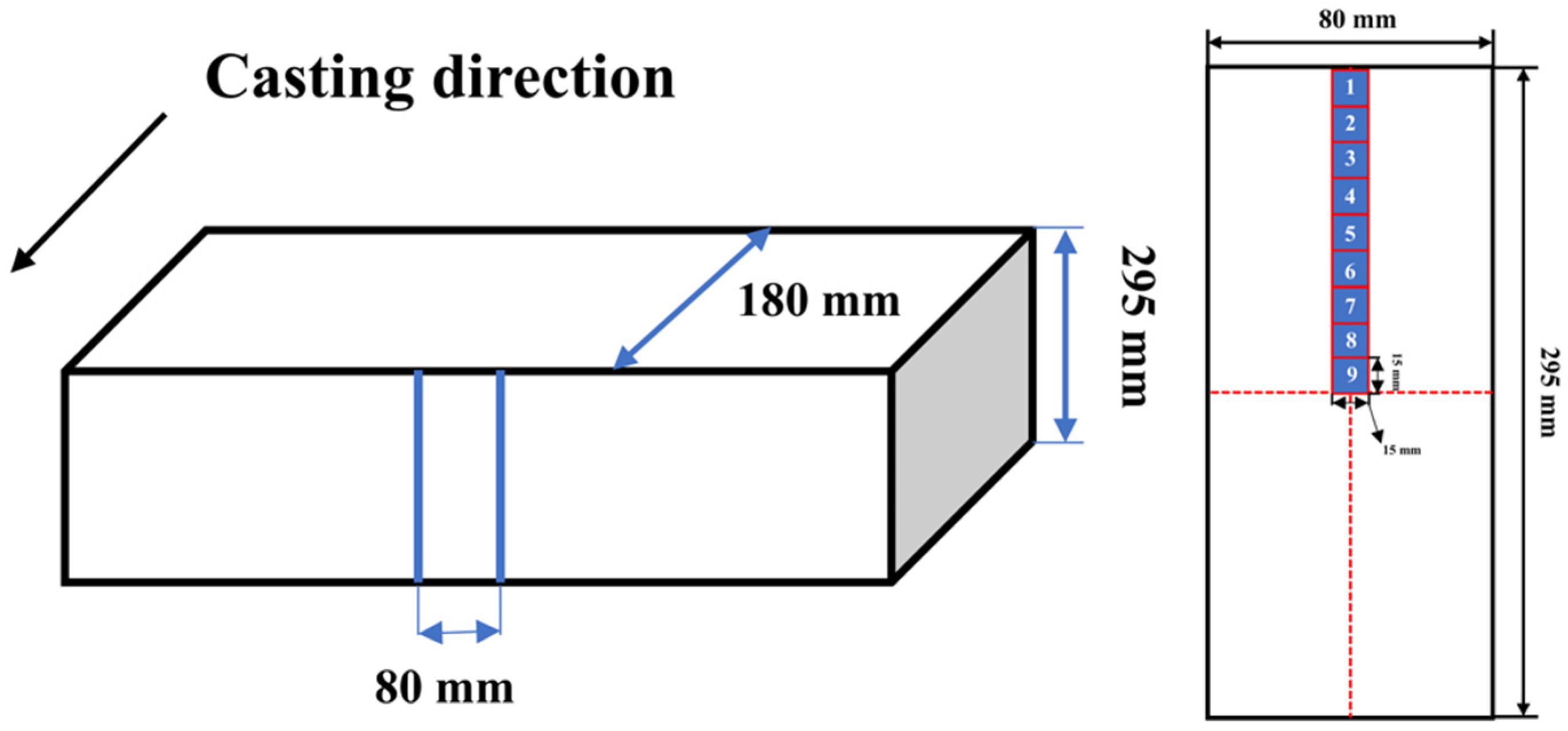 Metals 12 01826 g008 Metals 12 01826 g008