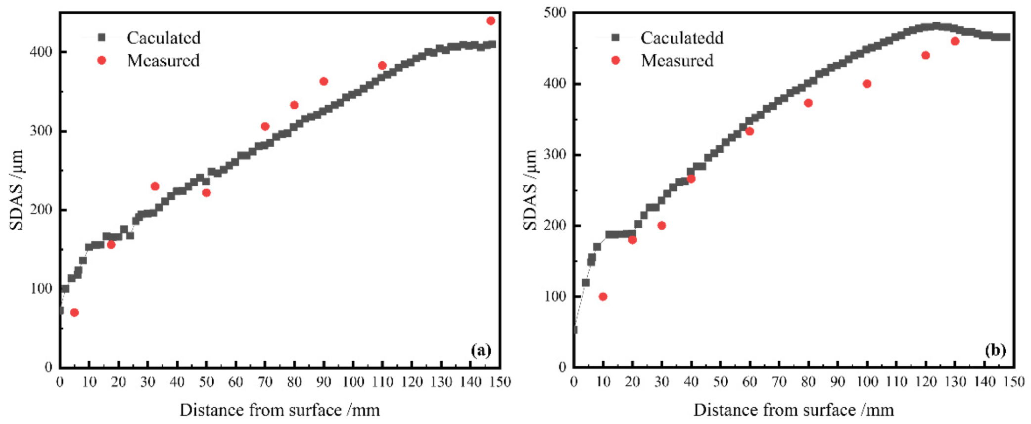 Metals 12 01826 g010 Metals 12 01826 g010
