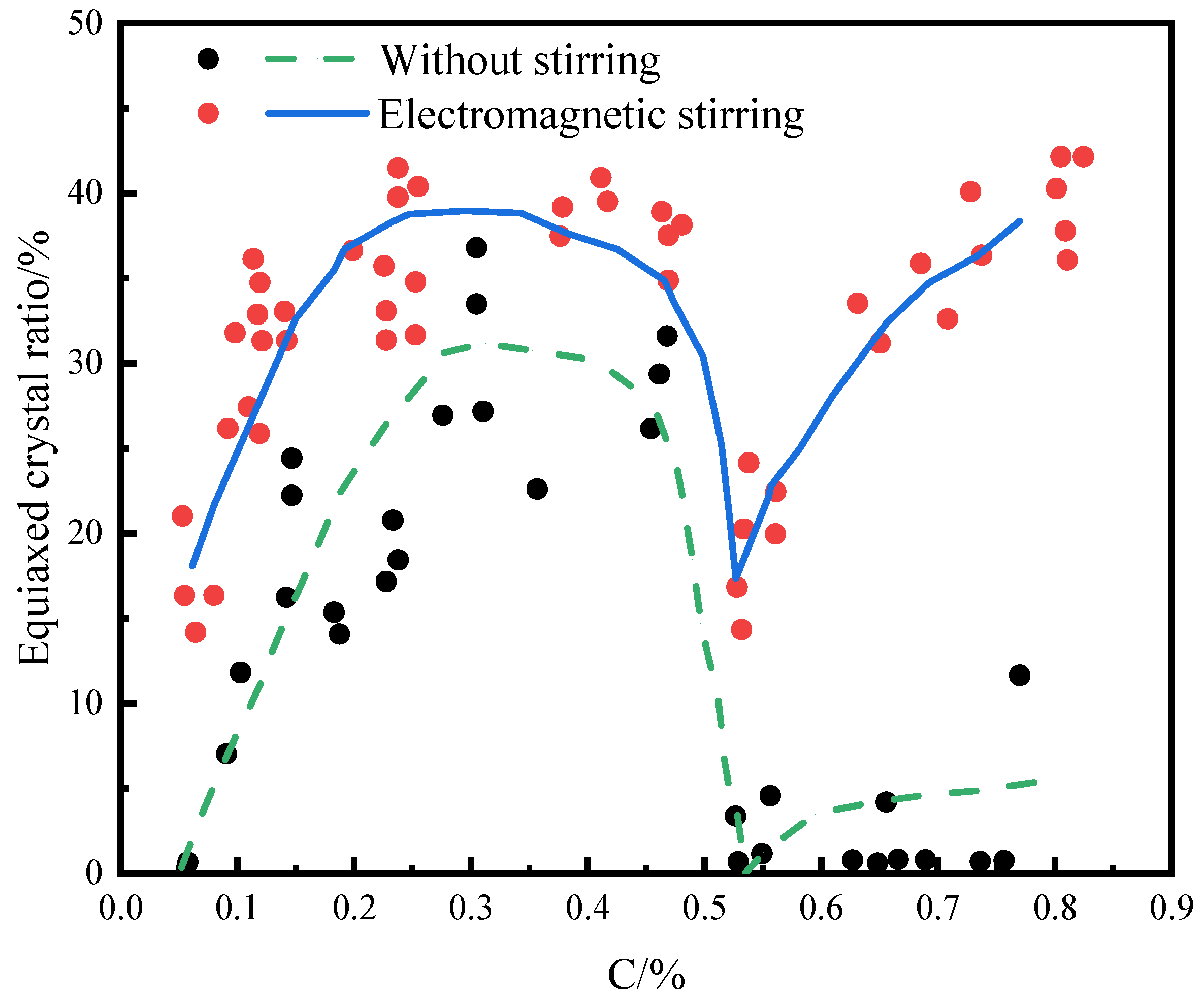 Metals 12 01826 g011 Metals 12 01826 g011