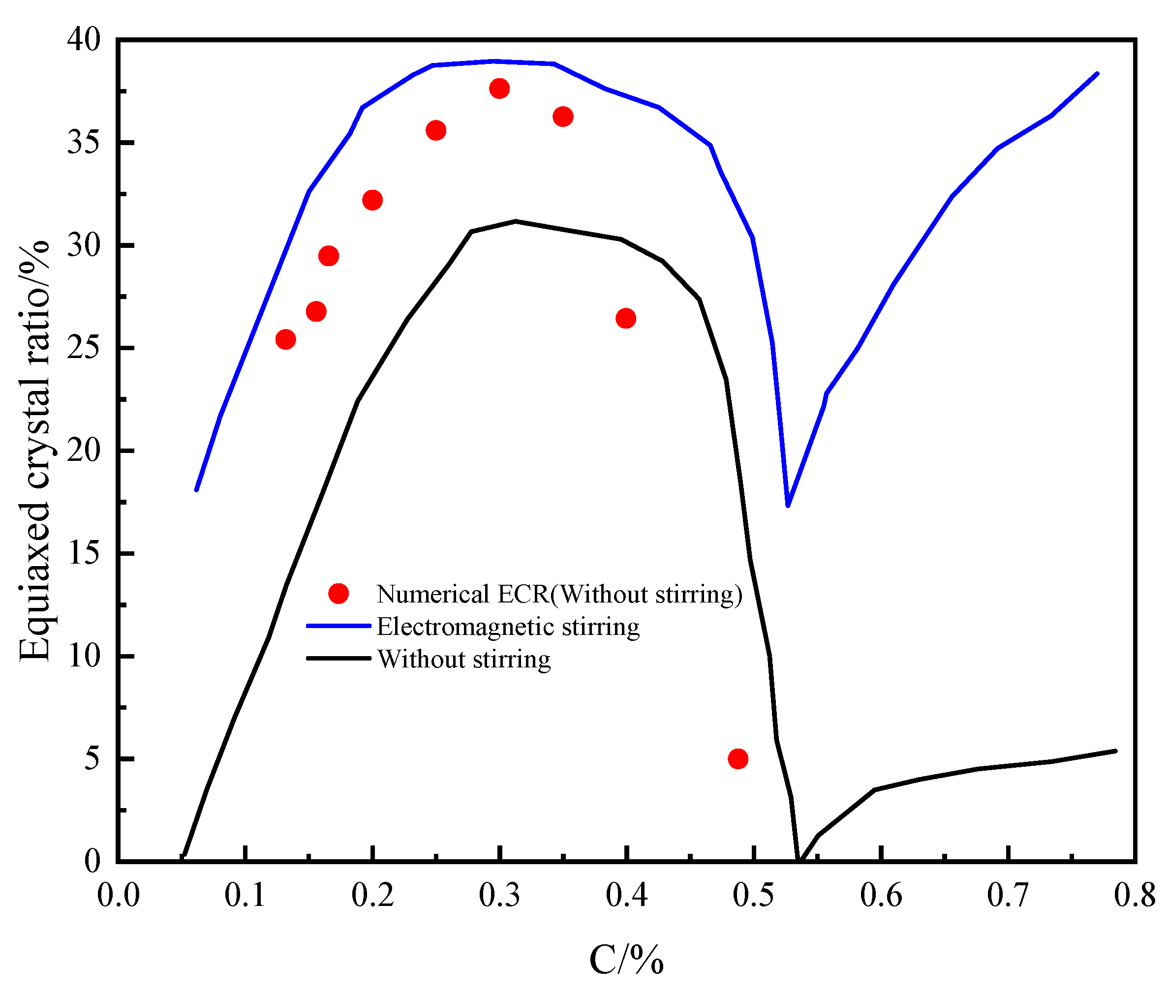 Metals 12 01826 g013 Metals 12 01826 g013