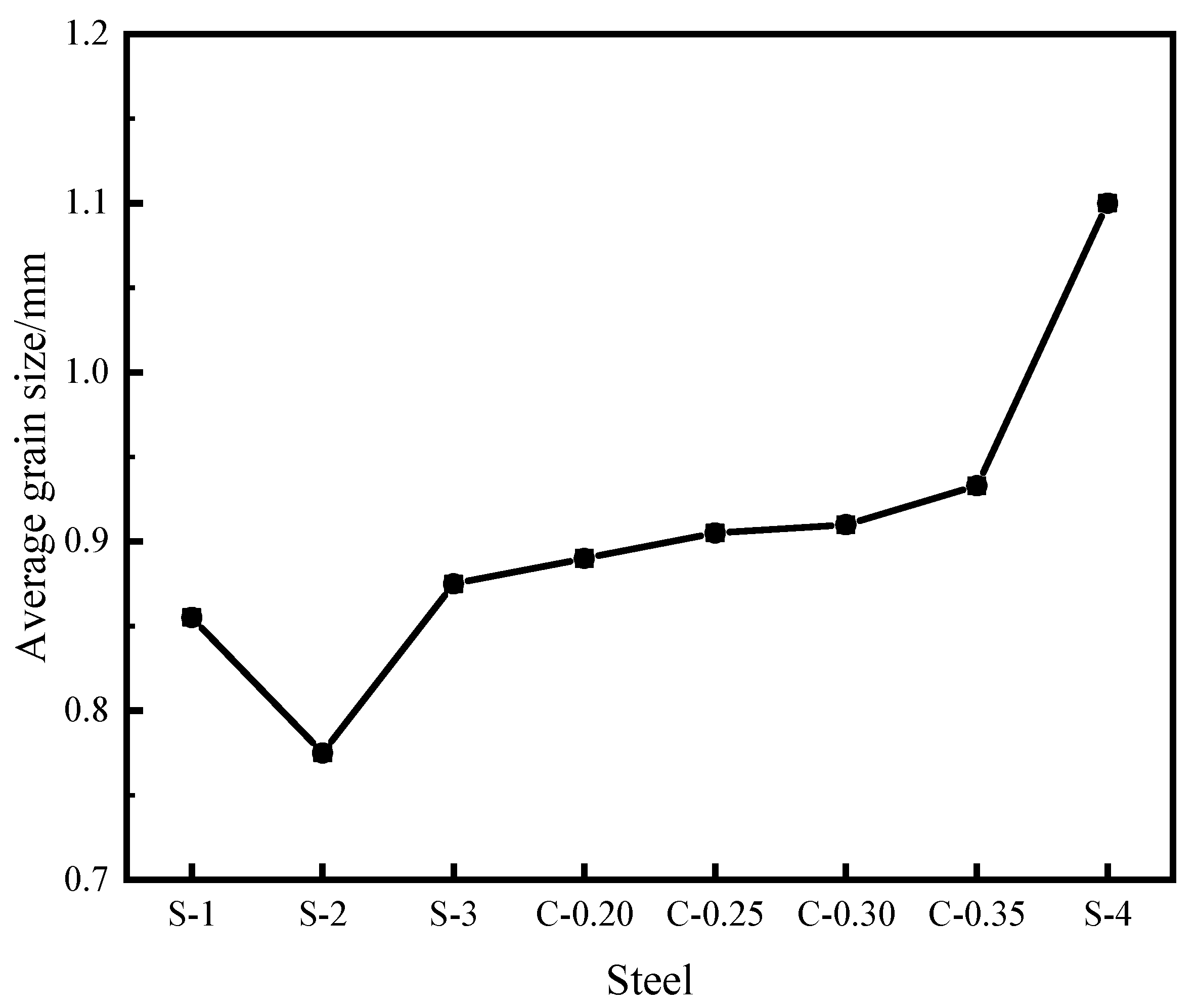 Metals 12 01826 g014 Metals 12 01826 g014