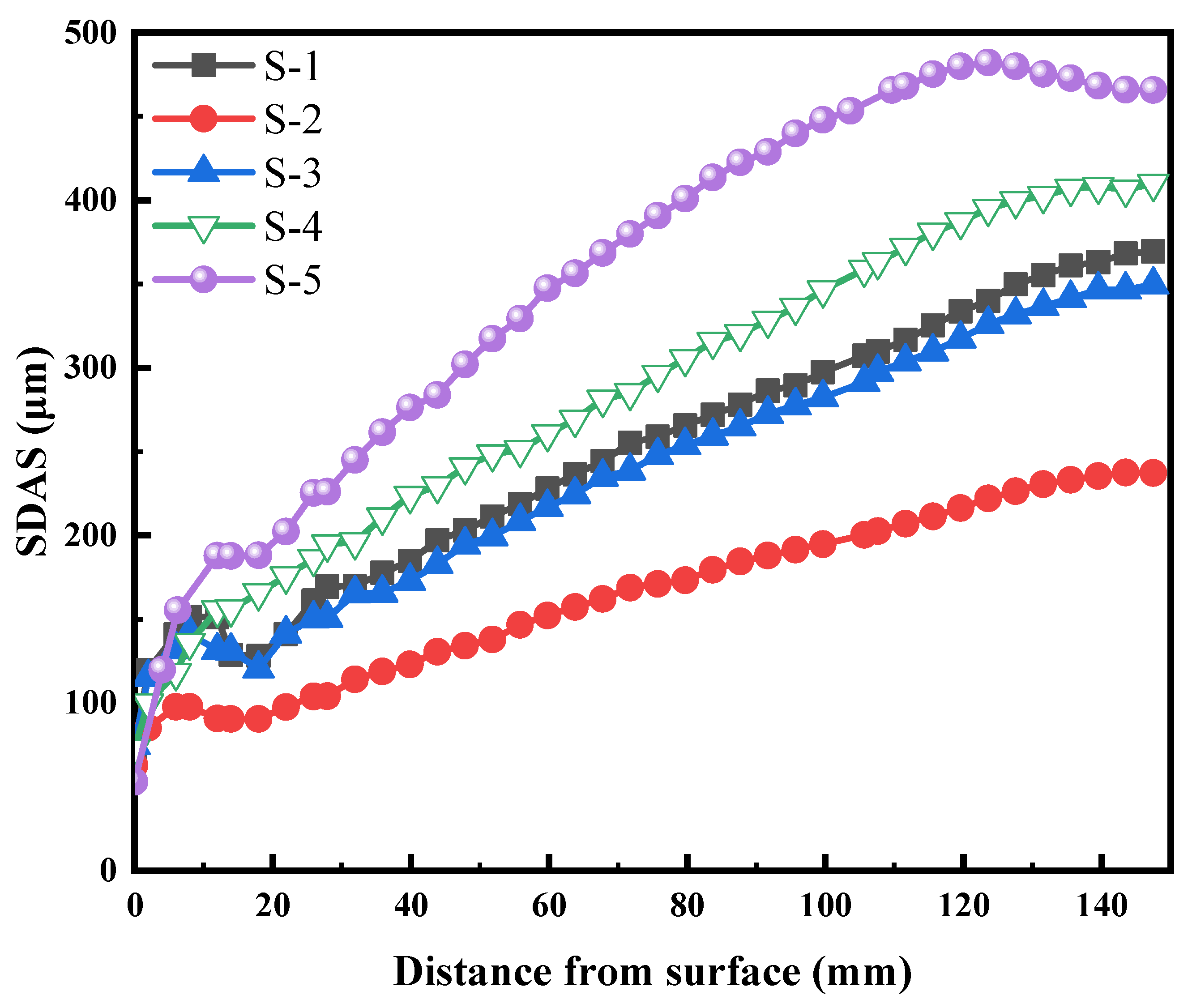 Metals 12 01826 g016 Metals 12 01826 g016