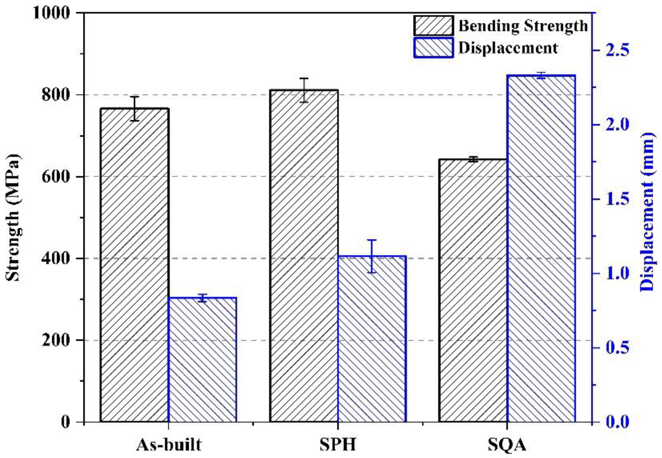 Metals 12 01827 g004