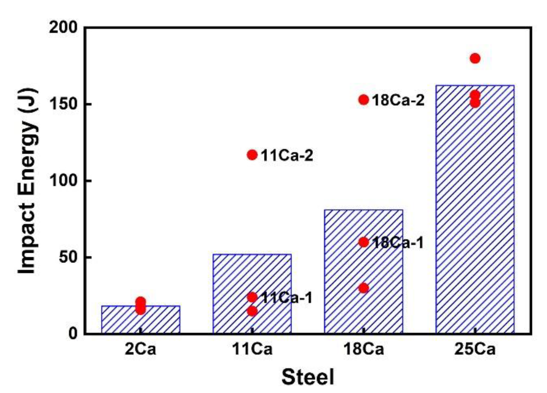 Metals 12 01830 g003