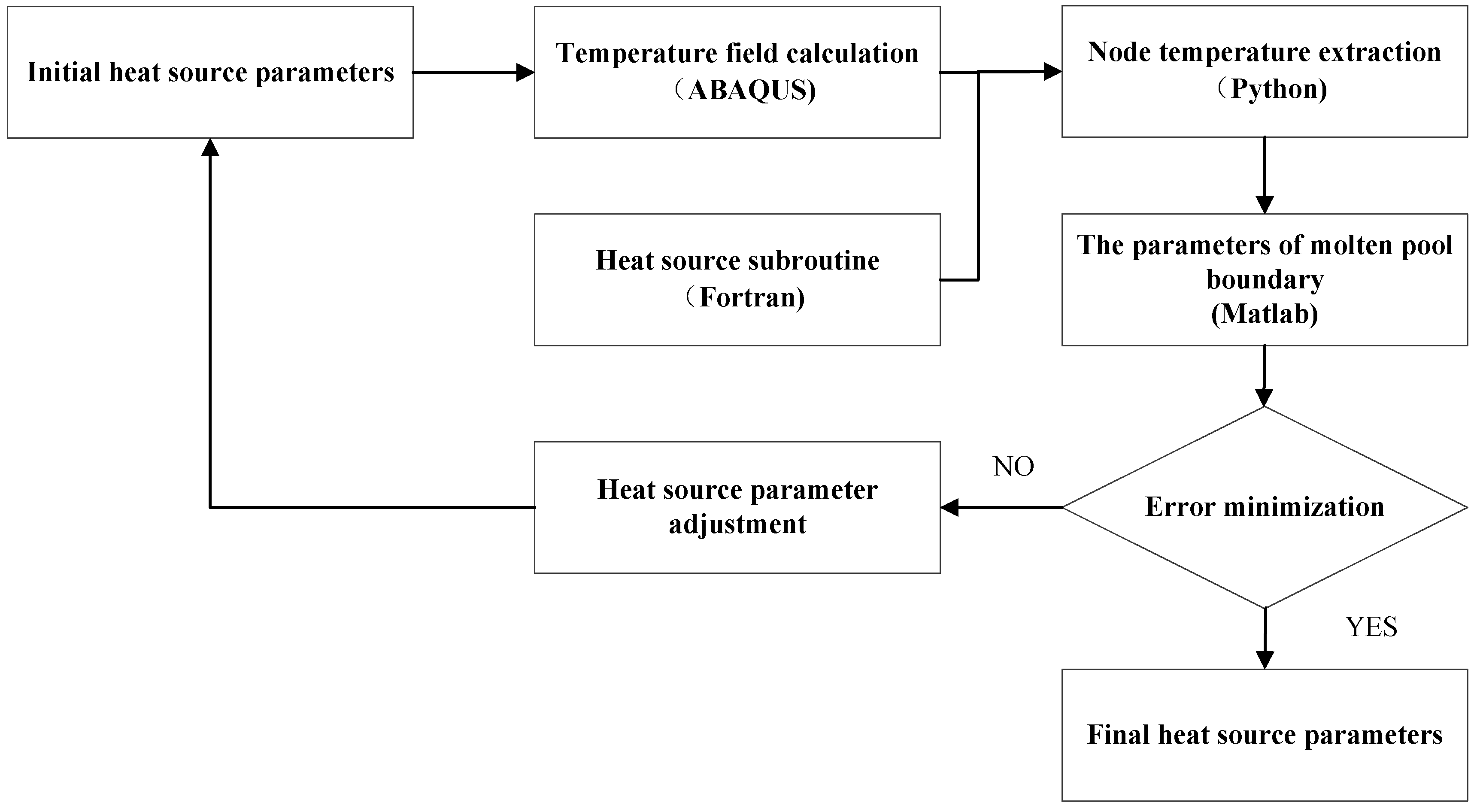 Metals 12 01831 g008 Metals 12 01831 g008