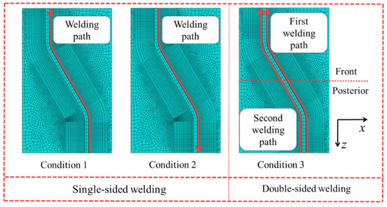 Numerical Study on Welding Residual Stress Distribution of