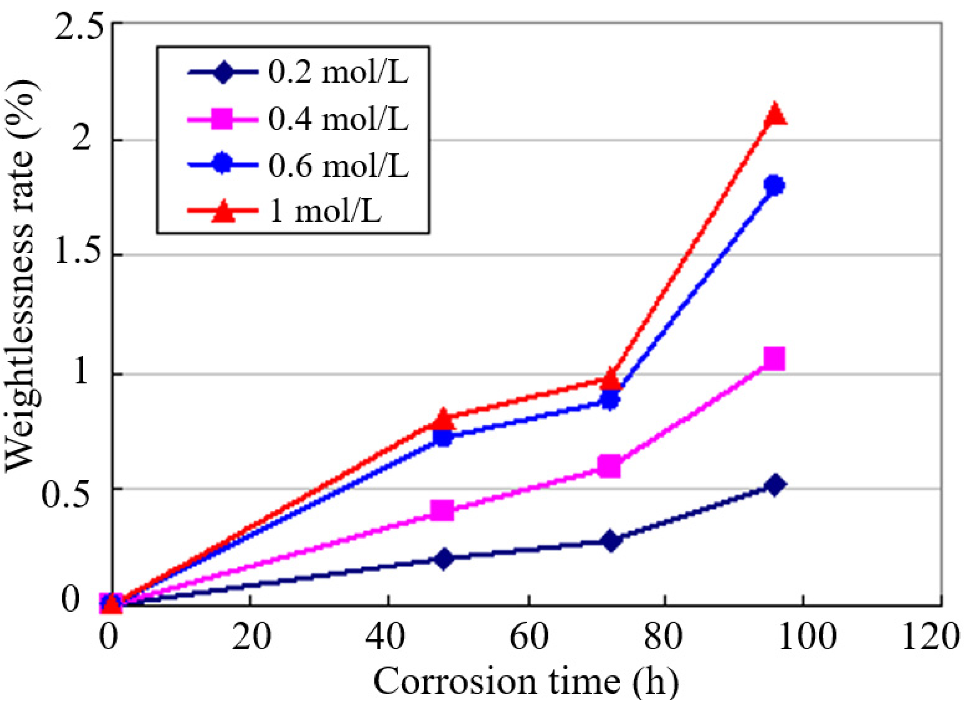 Metals 12 01833 g002 550