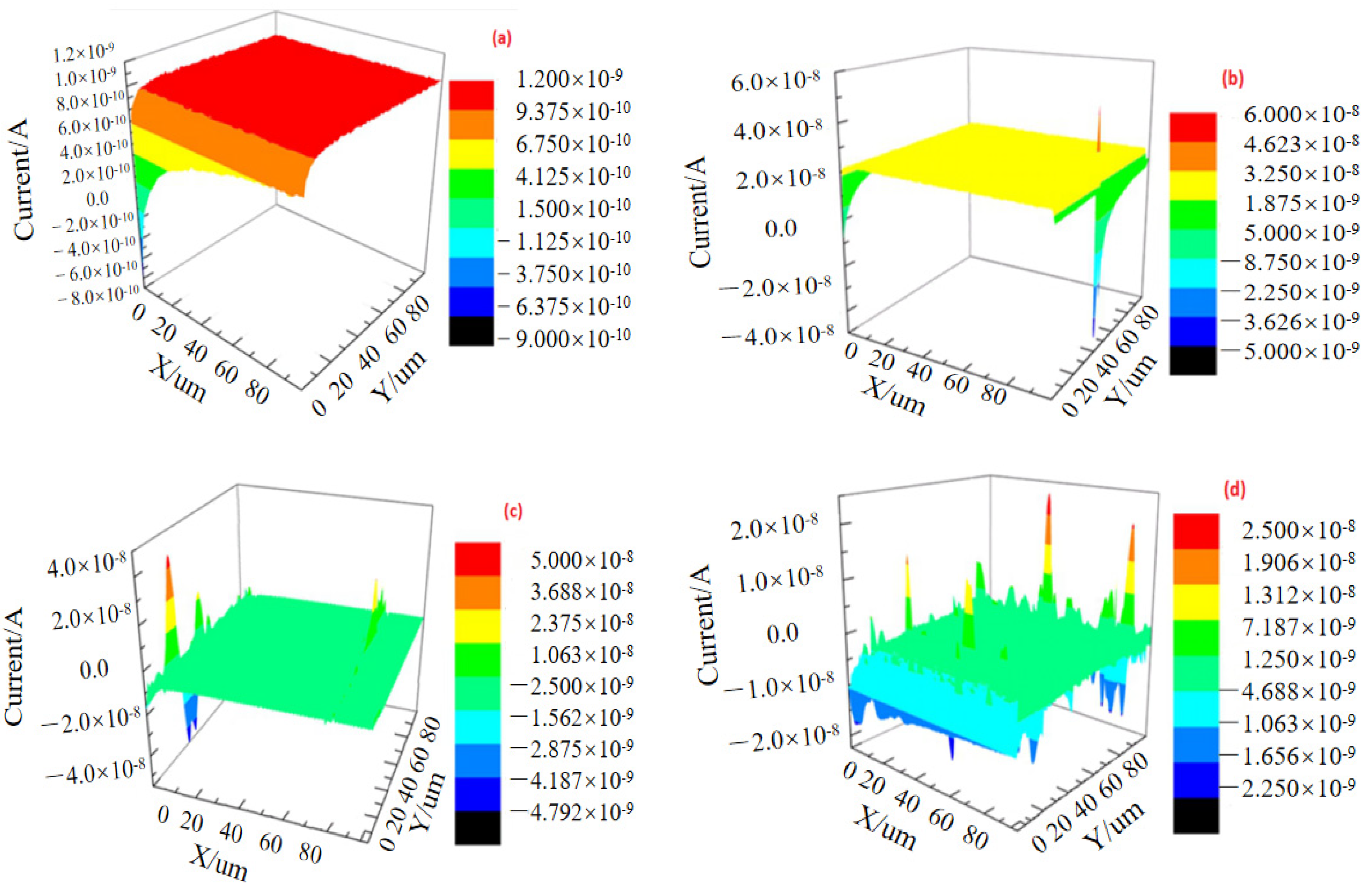 Metals 12 01833 g004 550