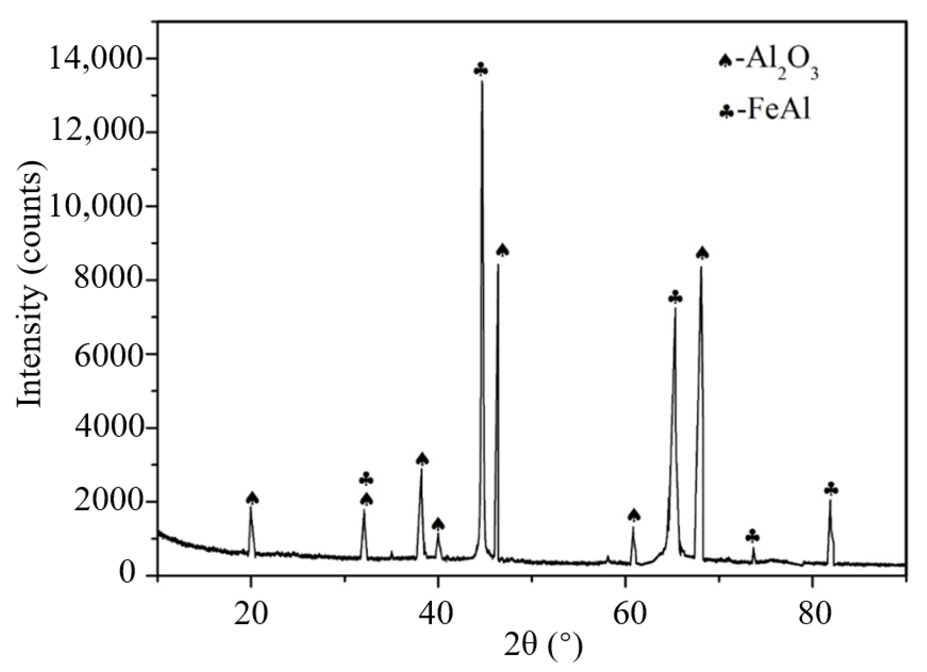 Metals 12 01833 g006 550