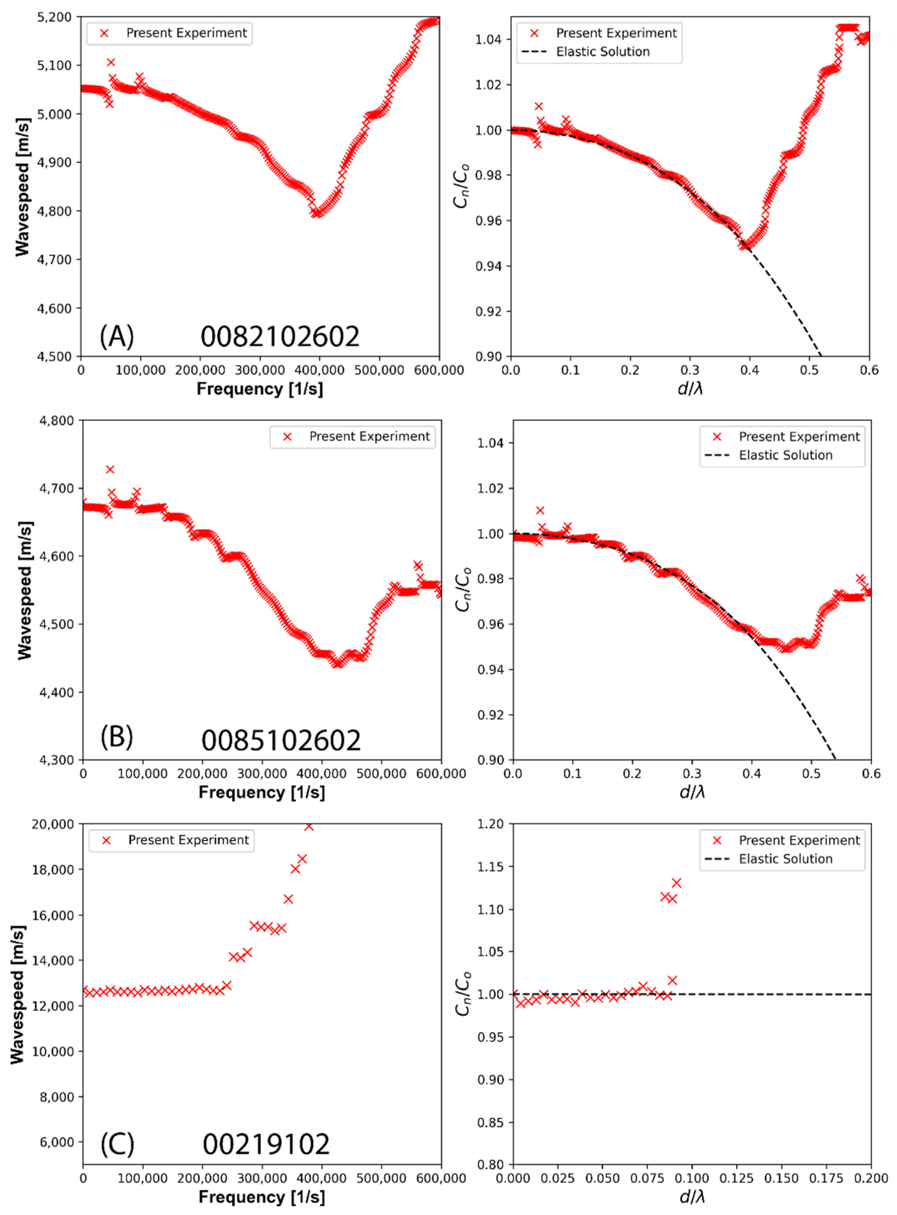 Metals 12 01834 g005 Metals 12 01834 g005