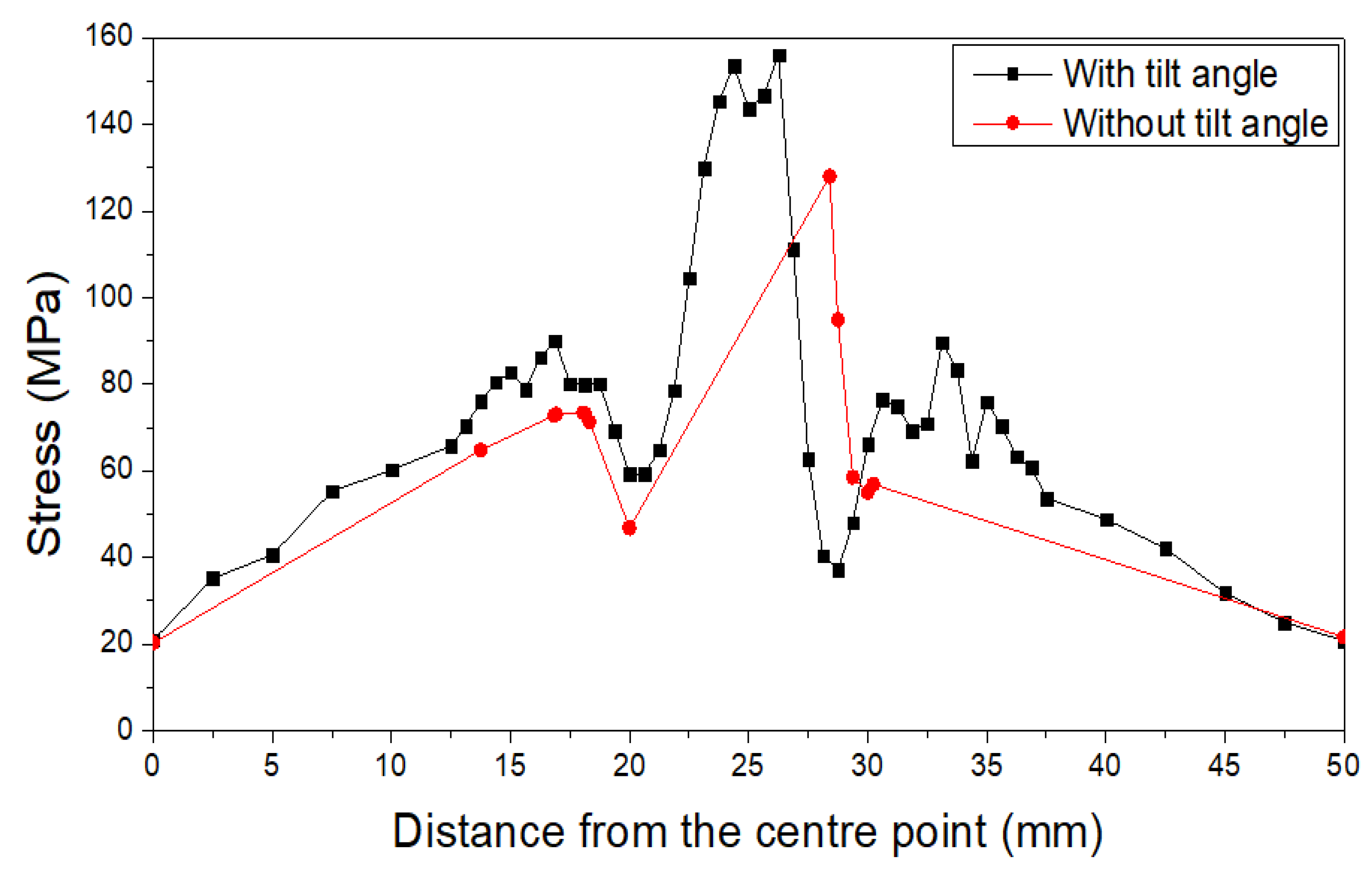 Metals 12 01837 g011 Metals 12 01837 g011
