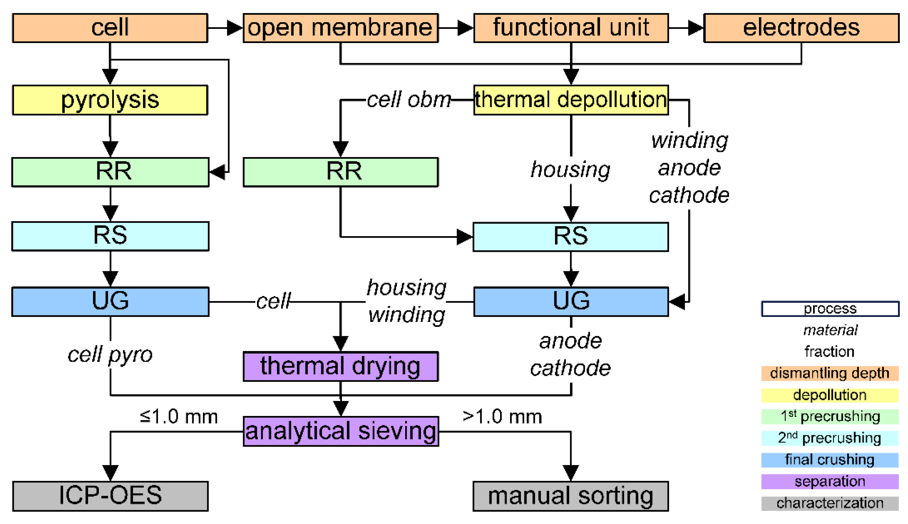 Metals 12 01839 g002 Metals 12 01839 g002