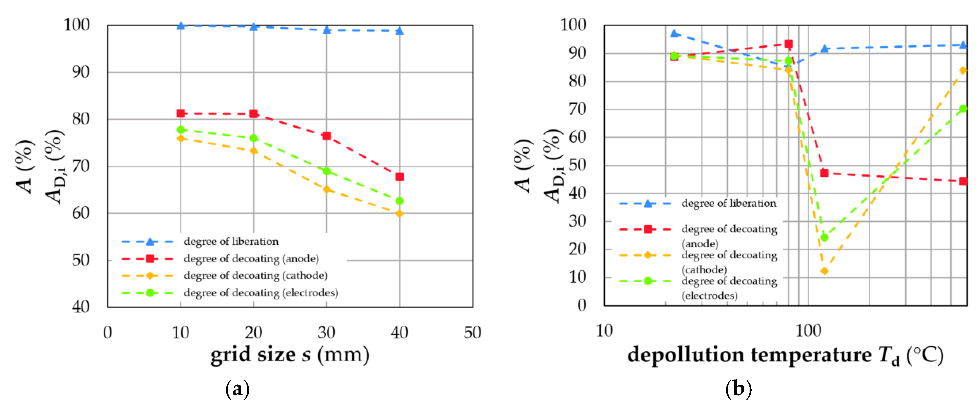 Metals 12 01839 g008 Metals 12 01839 g008