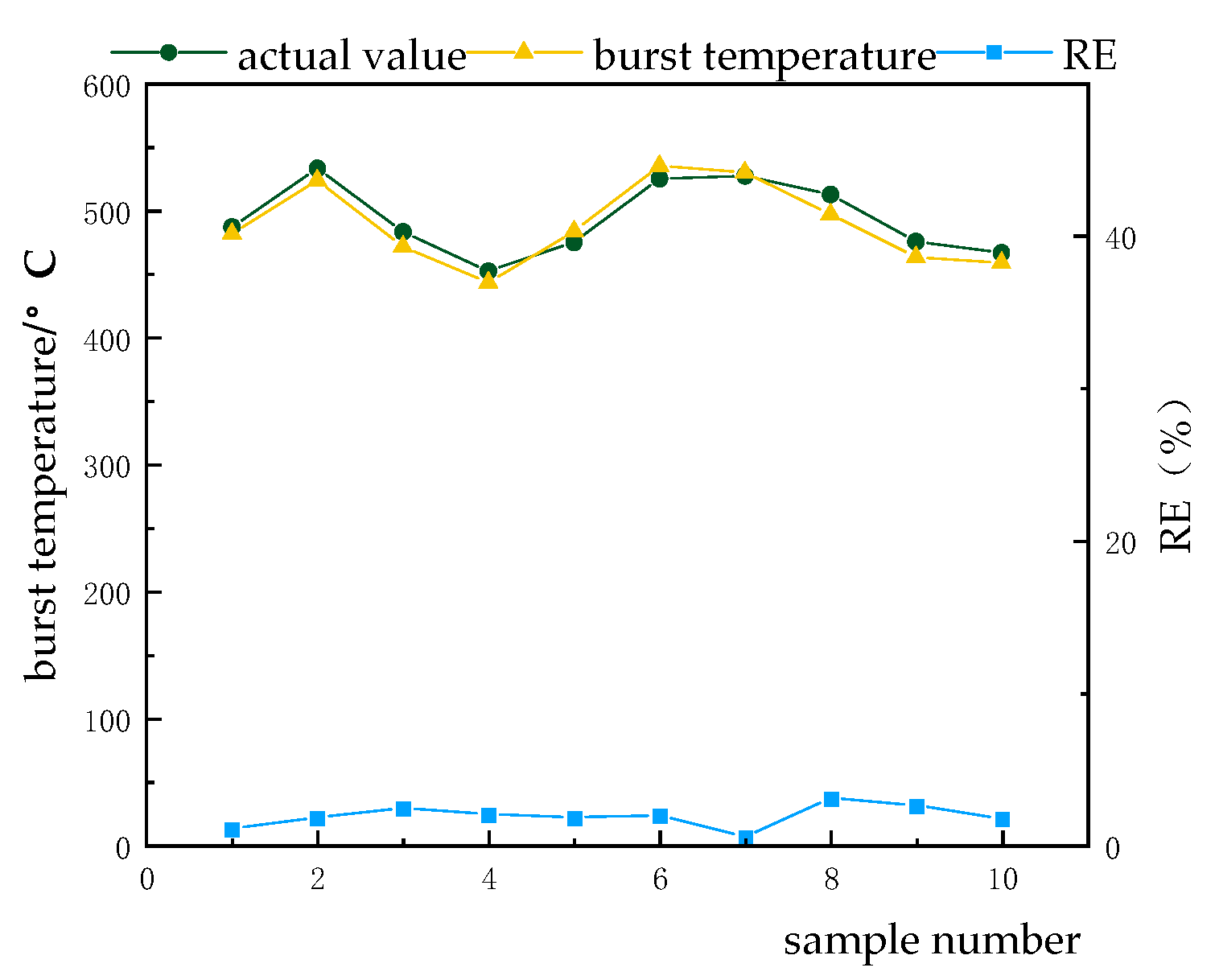 Metals 12 01840 g007 550