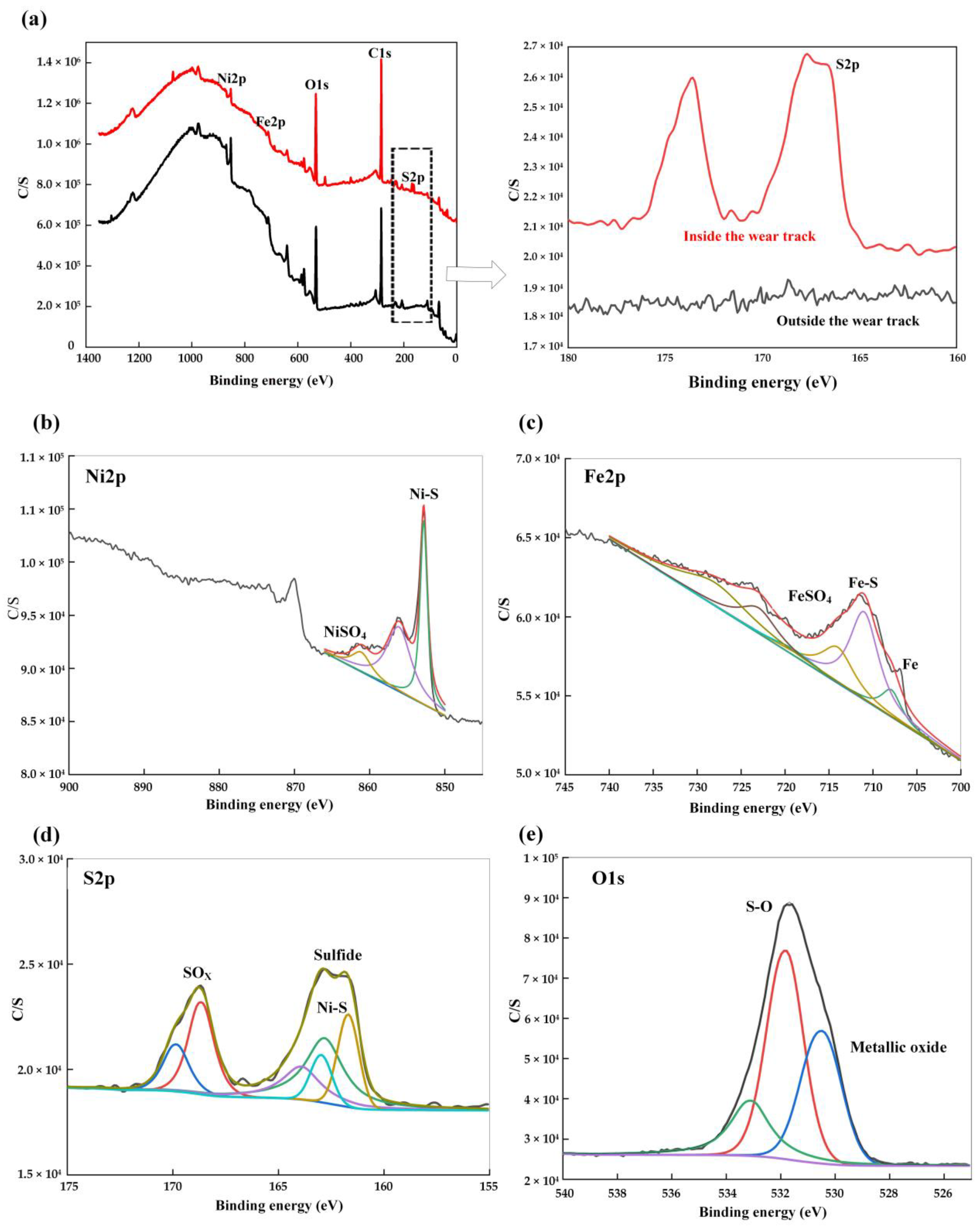 Metals 12 01841 g007