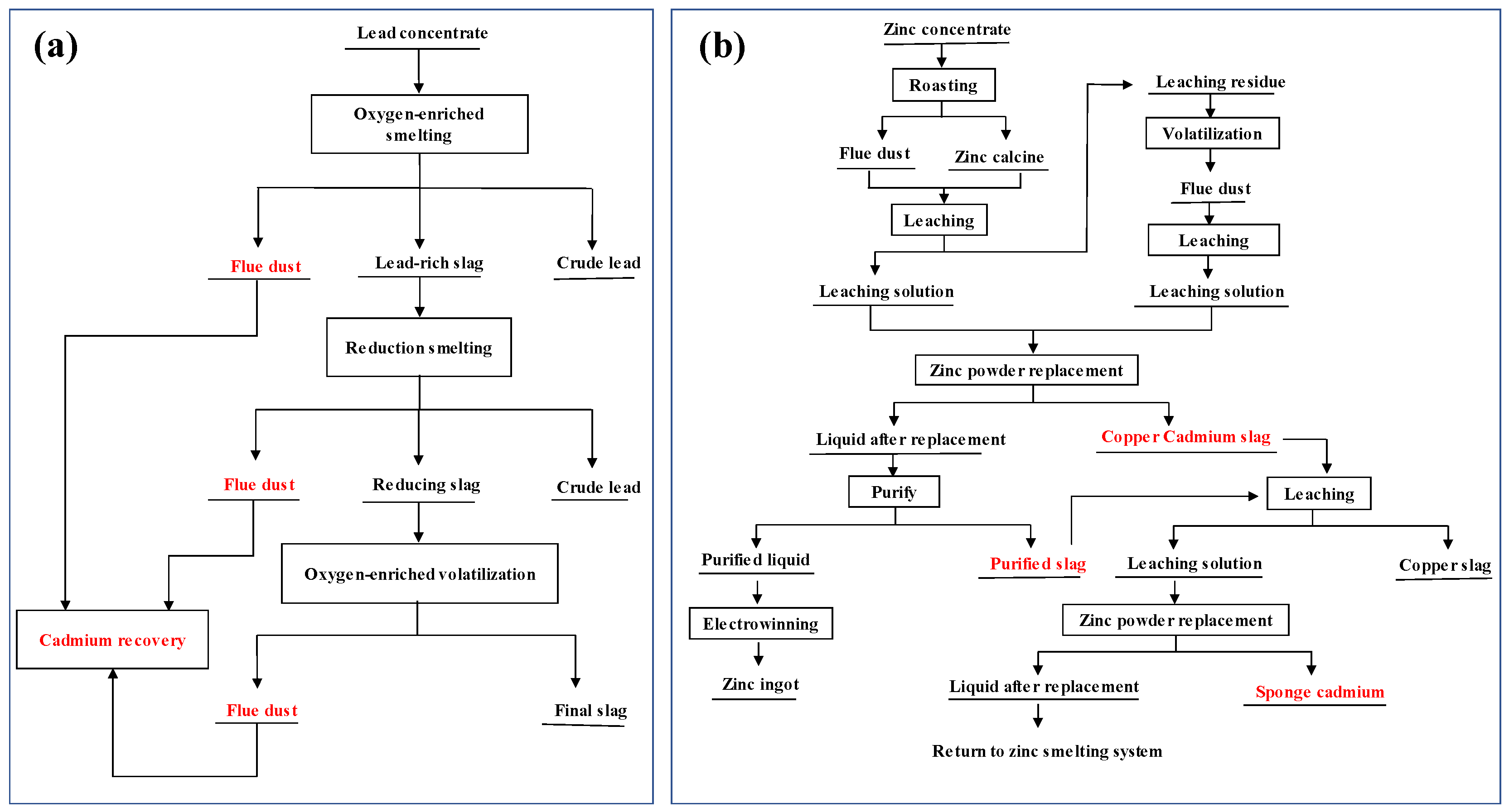 Metals 12 01846 g003