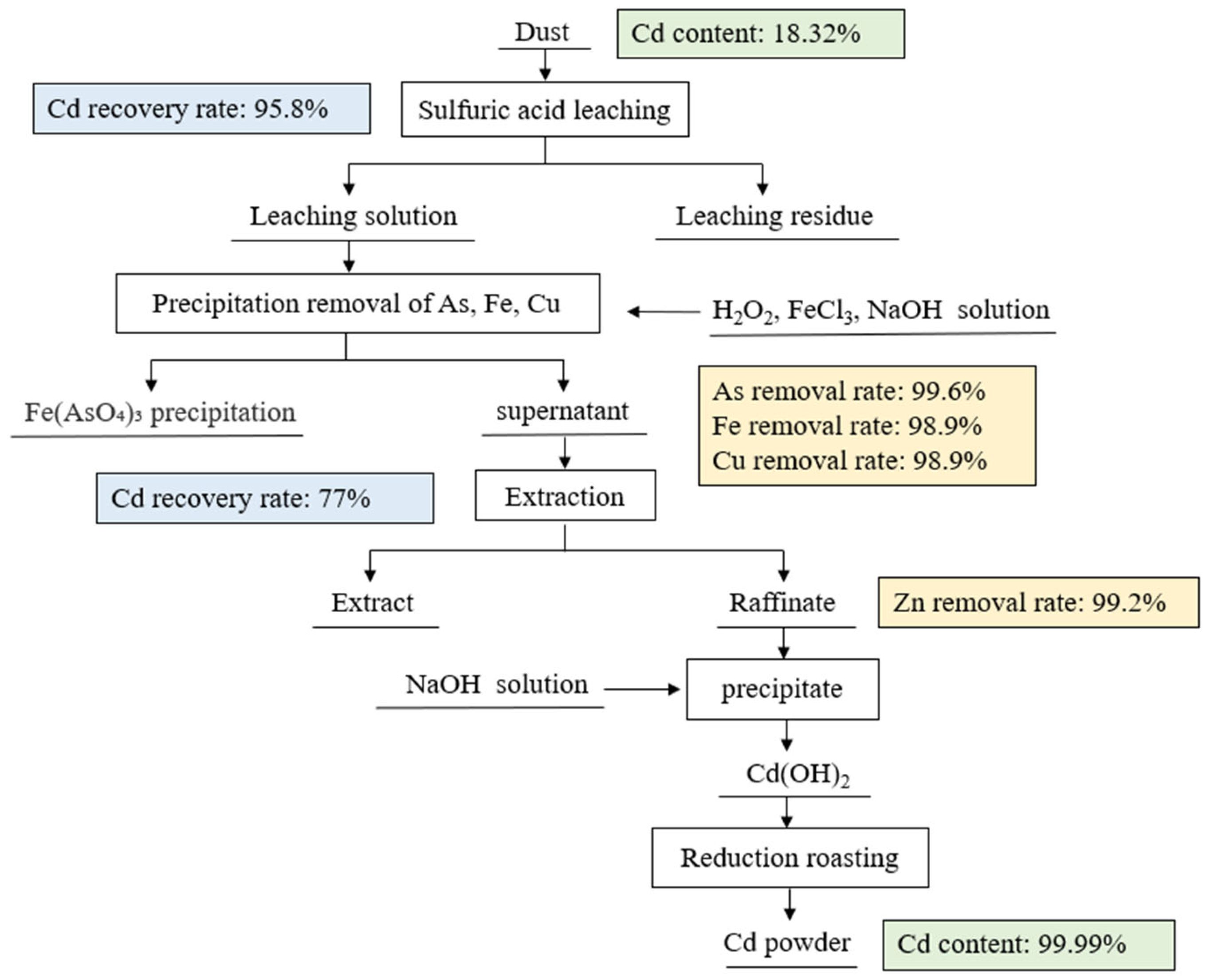 Metals 12 01846 g005