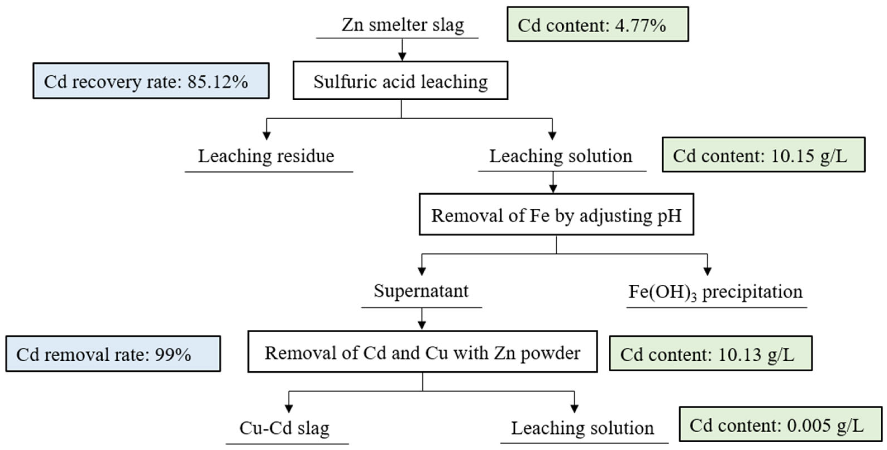 Metals 12 01846 g006