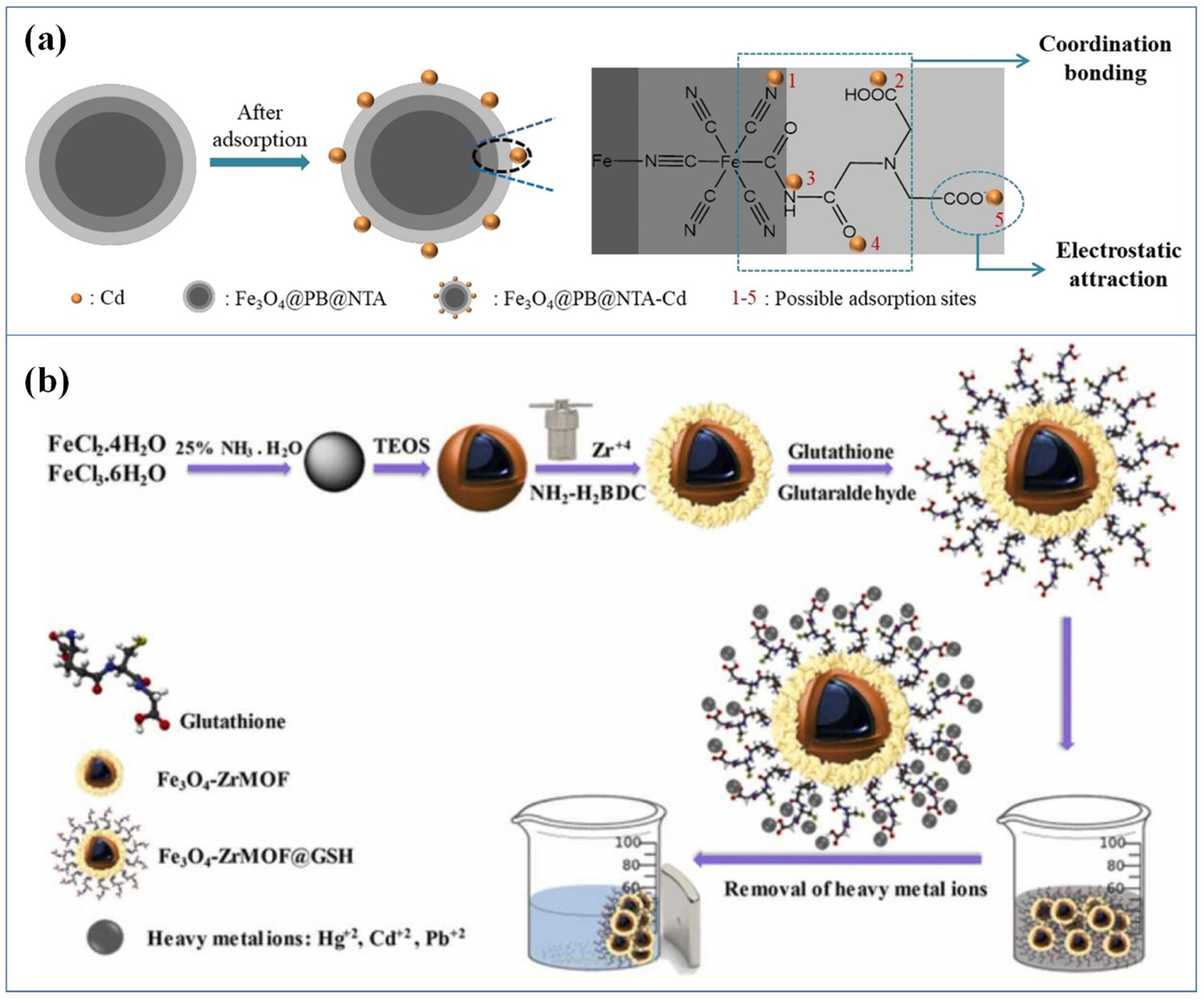 Metals 12 01846 g012