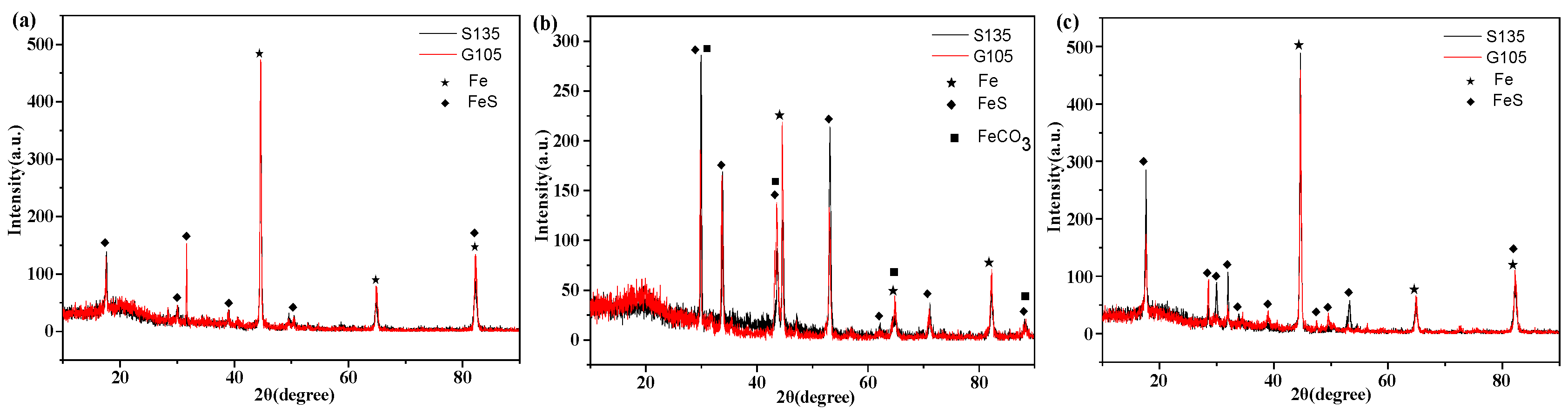 Metals 12 01848 g004