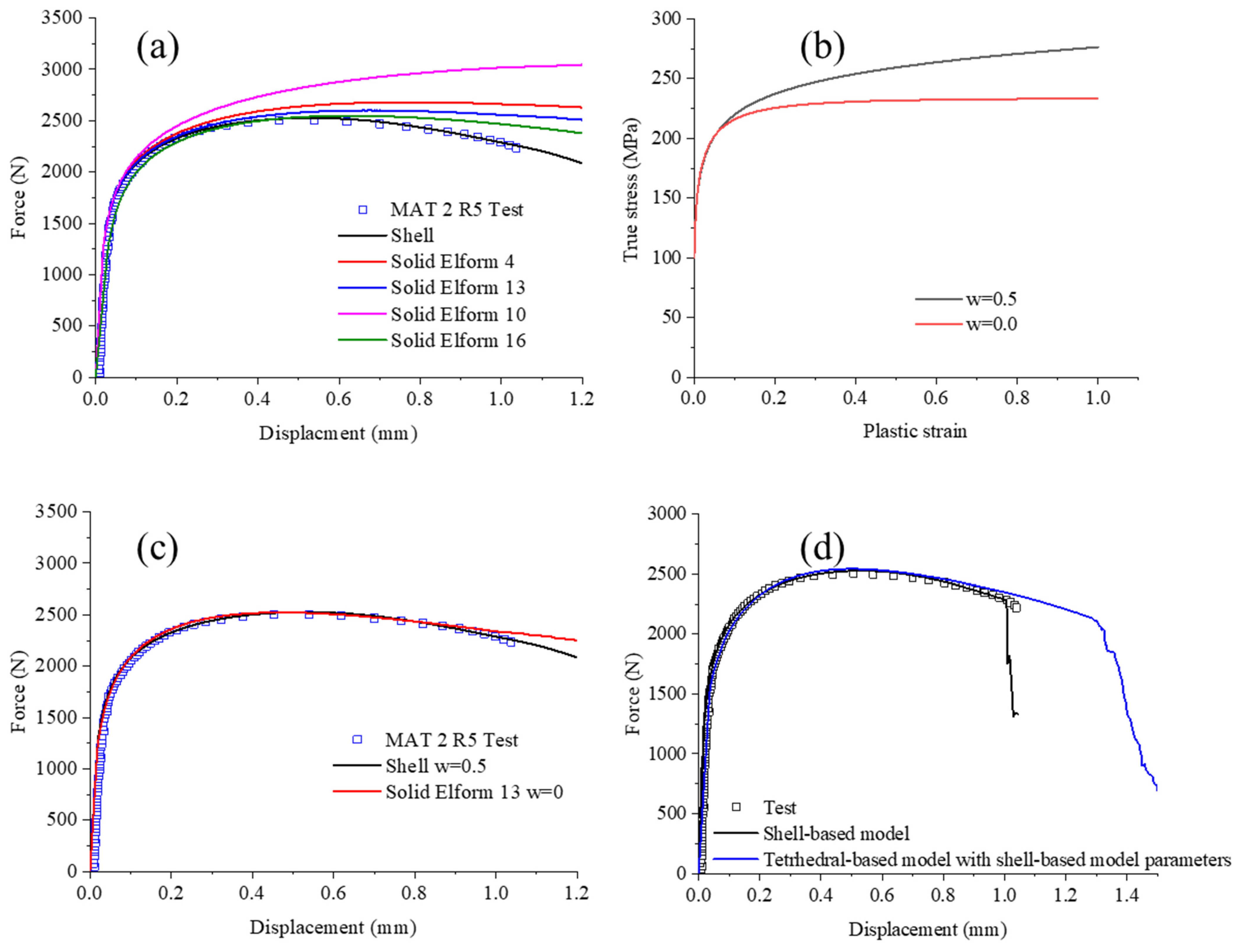 Metals 12 01850 g013