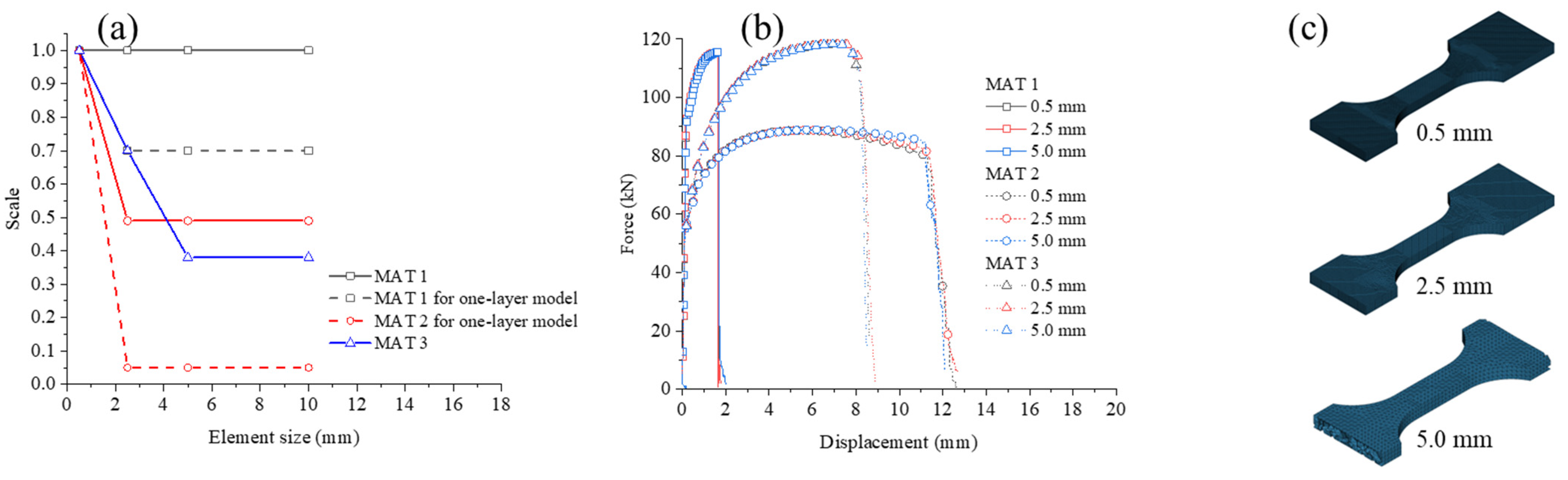 Metals 12 01850 g016