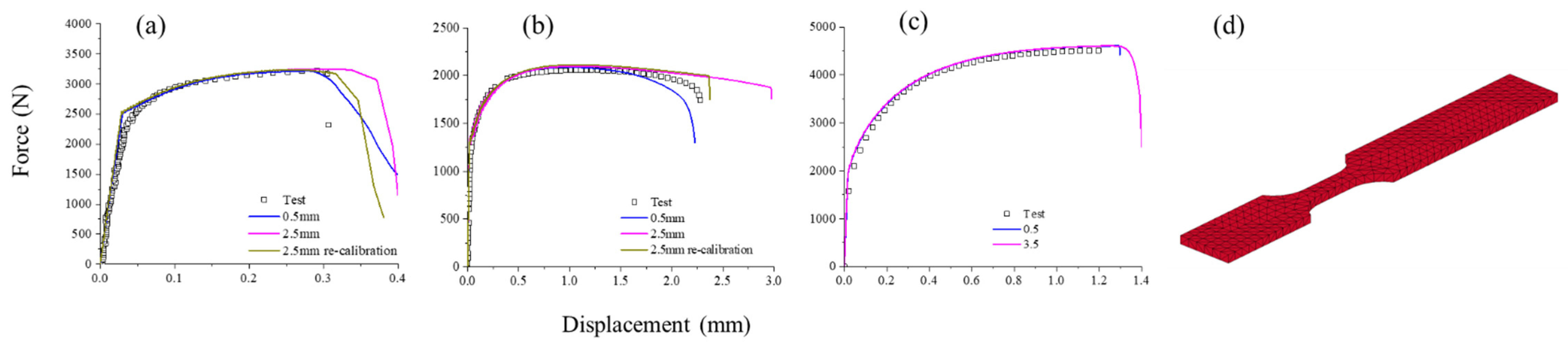 Metals 12 01850 g017
