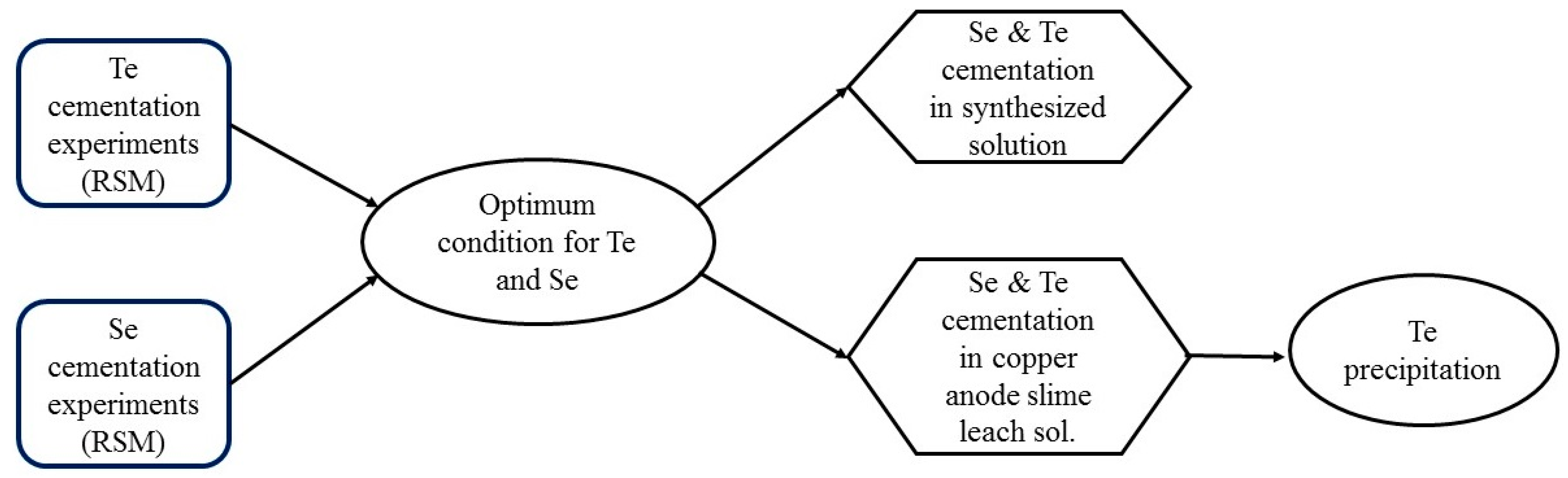 Metals 12 01851 g001