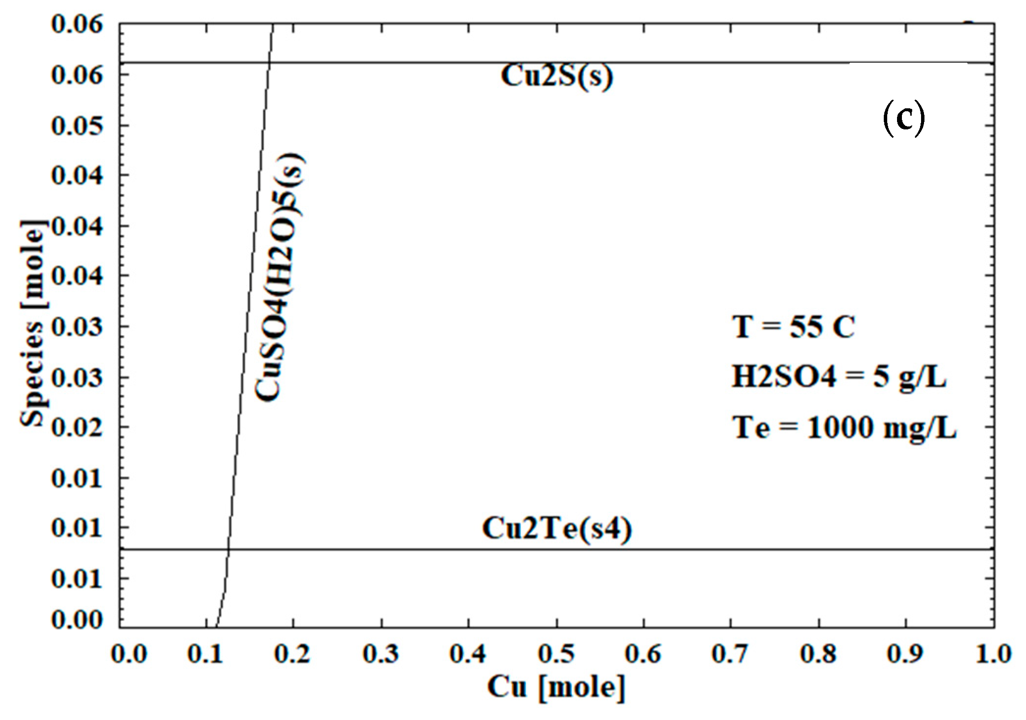 Metals 12 01851 g003b